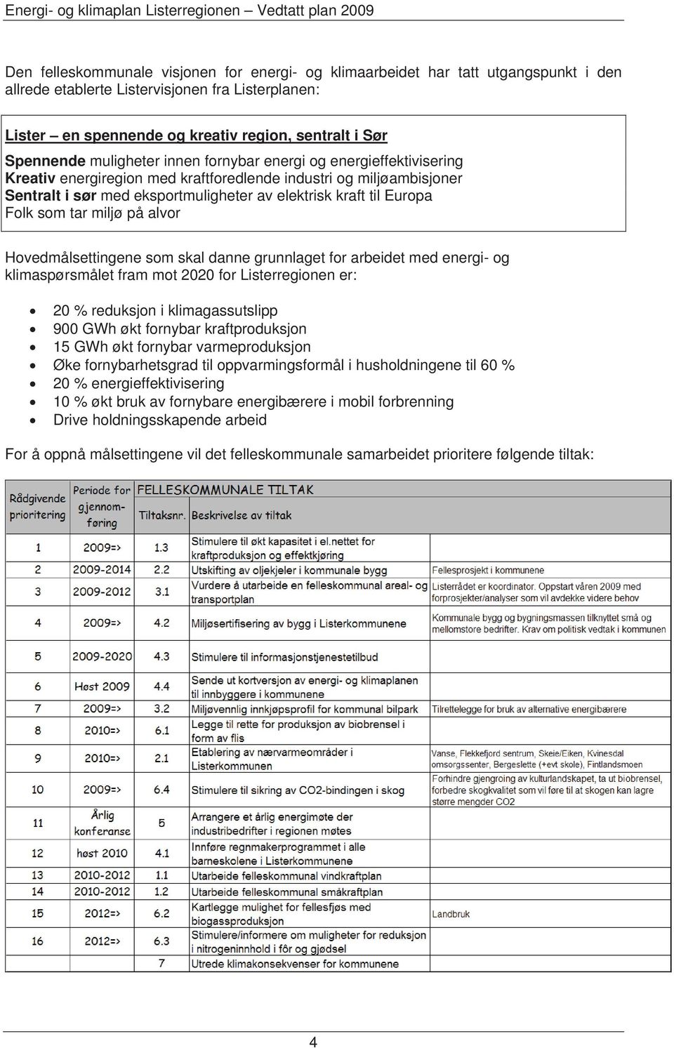 Europa Folk som tar miljø på alvor Hovedmålsettingene som skal danne grunnlaget for arbeidet med energi- og klimaspørsmålet fram mot 2020 for Listerregionen er: 20 % reduksjon i klimagassutslipp 900