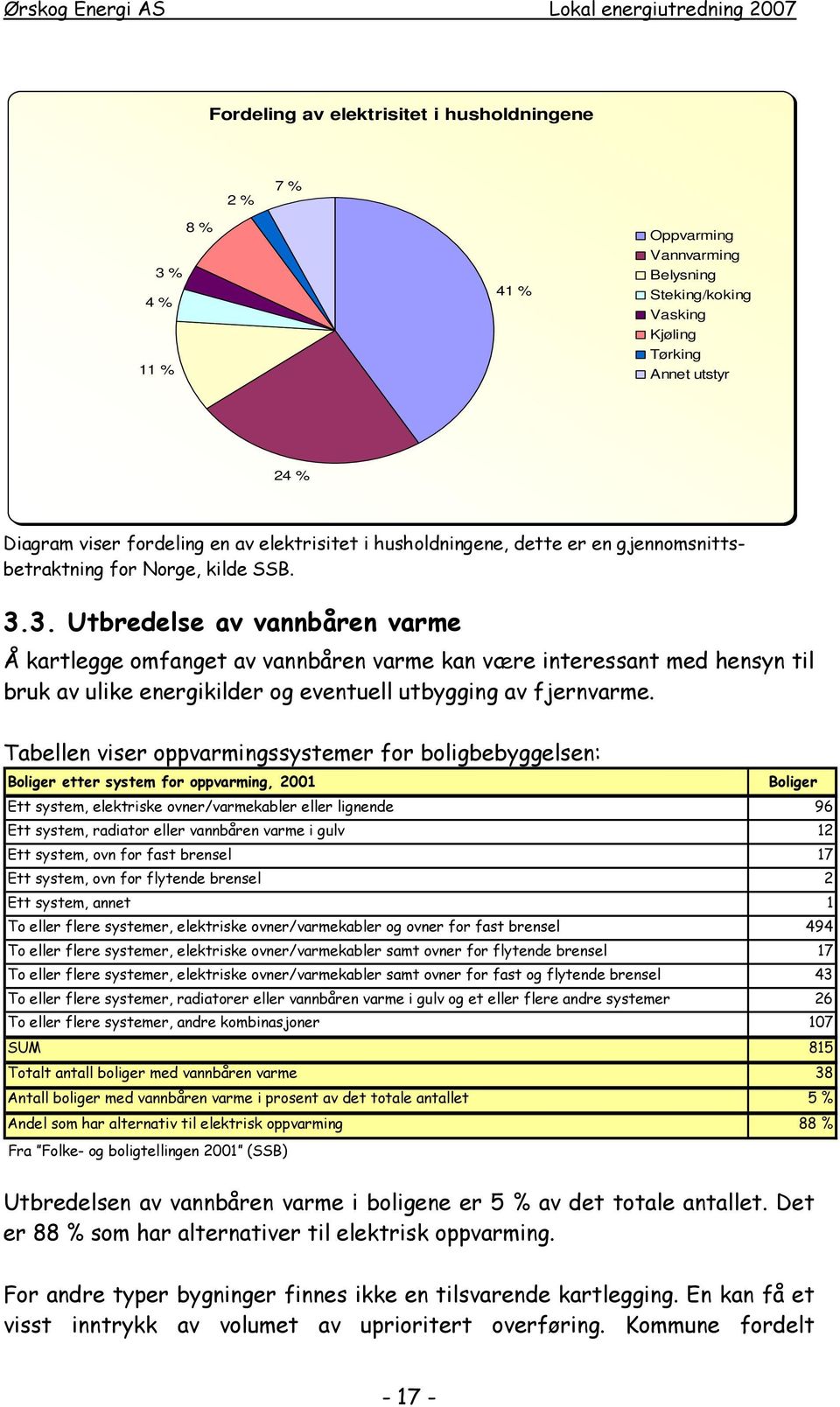 3. Utbredelse av vannbåren varme Å kartlegge omfanget av vannbåren varme kan være interessant med hensyn til bruk av ulike energikilder og eventuell utbygging av fjernvarme.