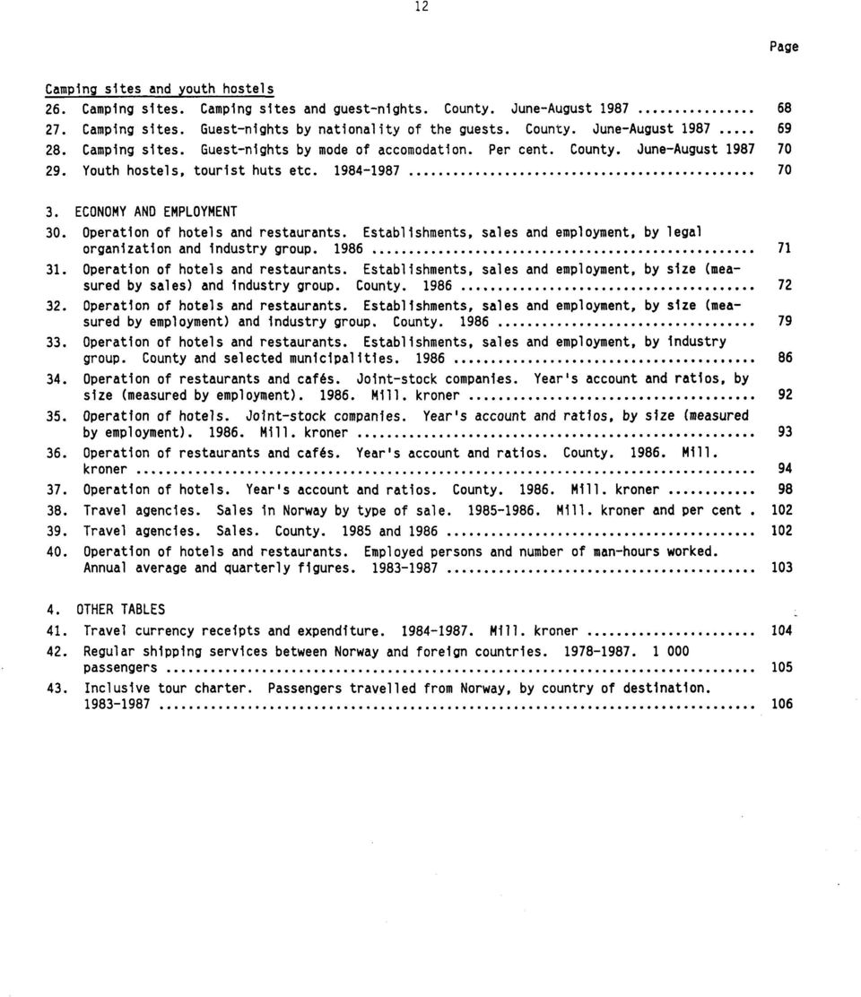 Operation of hotels and restaurants. Establishments, sales and employment, by legal organization and industry group. 1986 71 31. Operation of hotels and restaurants.