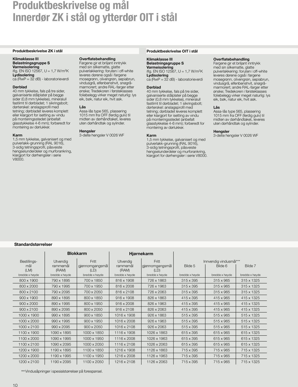 til dørbladet; 1 sikringsbolt; dørterskel: anslagsprofil med tetning; dørbladet leveres komplett eller klargjort for isetting av vindu på monteringsstedet (anbefalt glasstykkelse 4-6 mm); forberedt