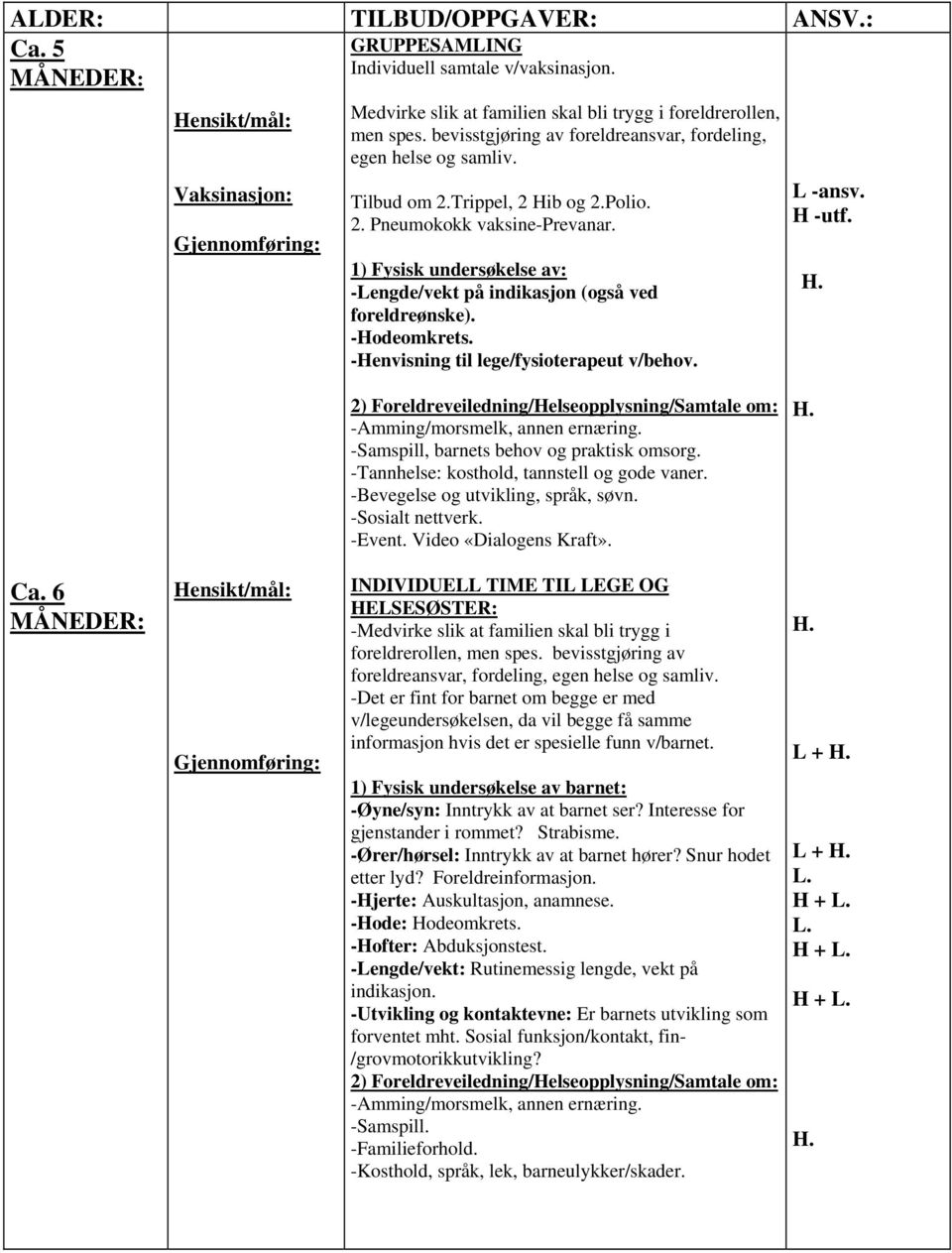 -Hodeomkrets. -Henvisning til lege/fysioterapeut v/behov. L -ansv. H -utf. 2) Foreldreveiledning/Helseopplysning/Samtale -Amming/morsmelk, annen ernæring. -Samspill, barnets behov og praktisk omsorg.