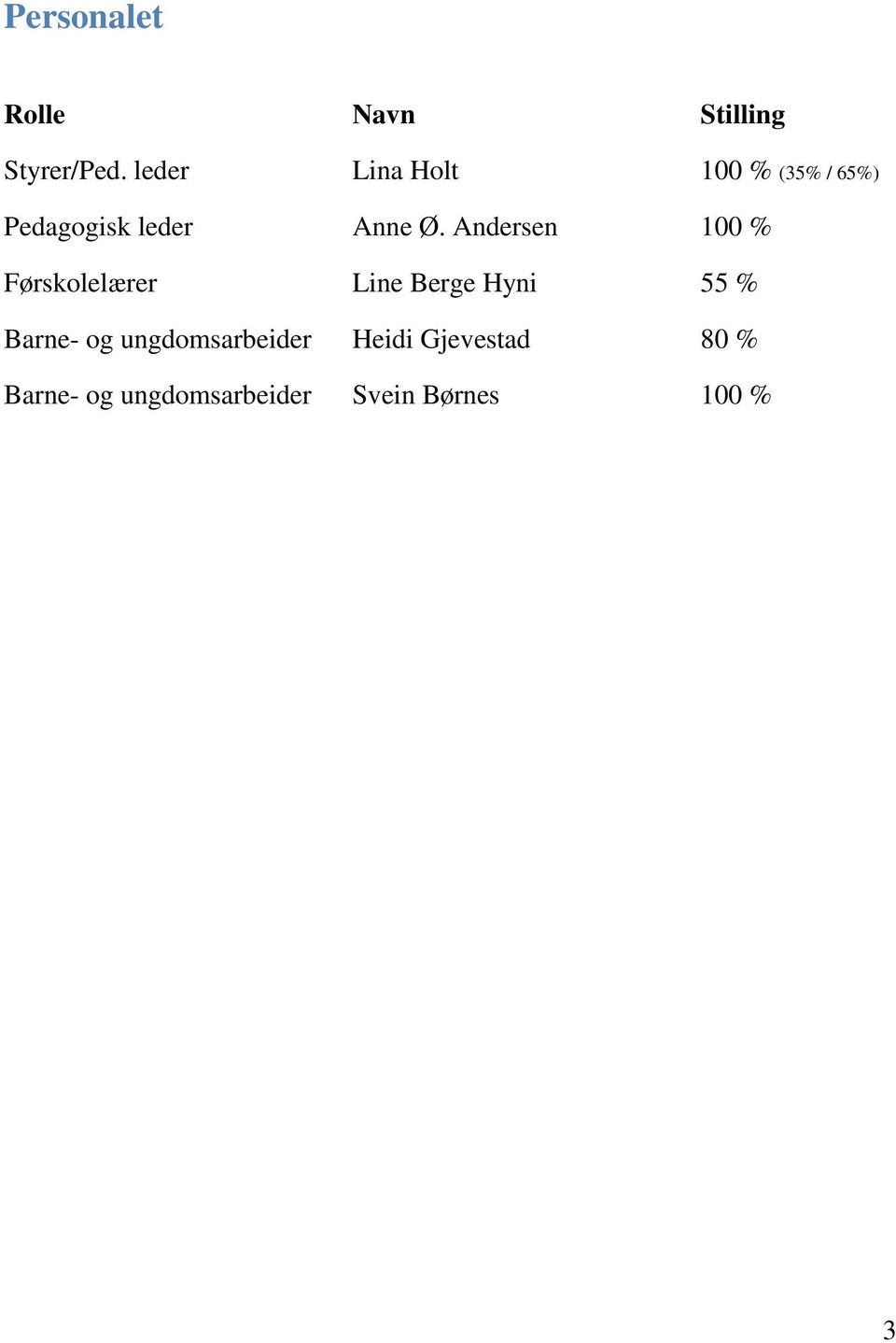 Andersen 100 % Førskolelærer Line Berge Hyni 55 % Barne- og