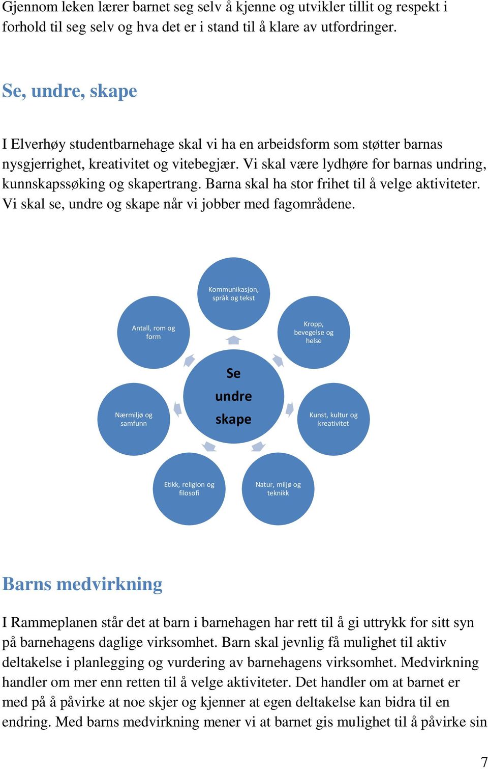 Vi skal være lydhøre for barnas undring, kunnskapssøking og skapertrang. Barna skal ha stor frihet til å velge aktiviteter. Vi skal se, undre og skape når vi jobber med fagområdene.