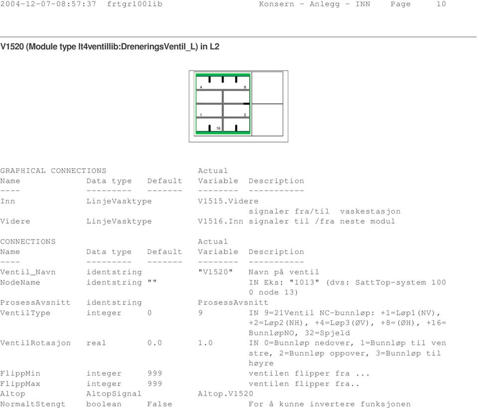 Inn signaler til /fra neste modul Ventil_Navn identstring "V520" Navn på ventil NodeName identstring "" IN Eks: "03" (dvs: SattTop-system 00 0 node 3) ProsessAvsnitt identstring ProsessAvsnitt