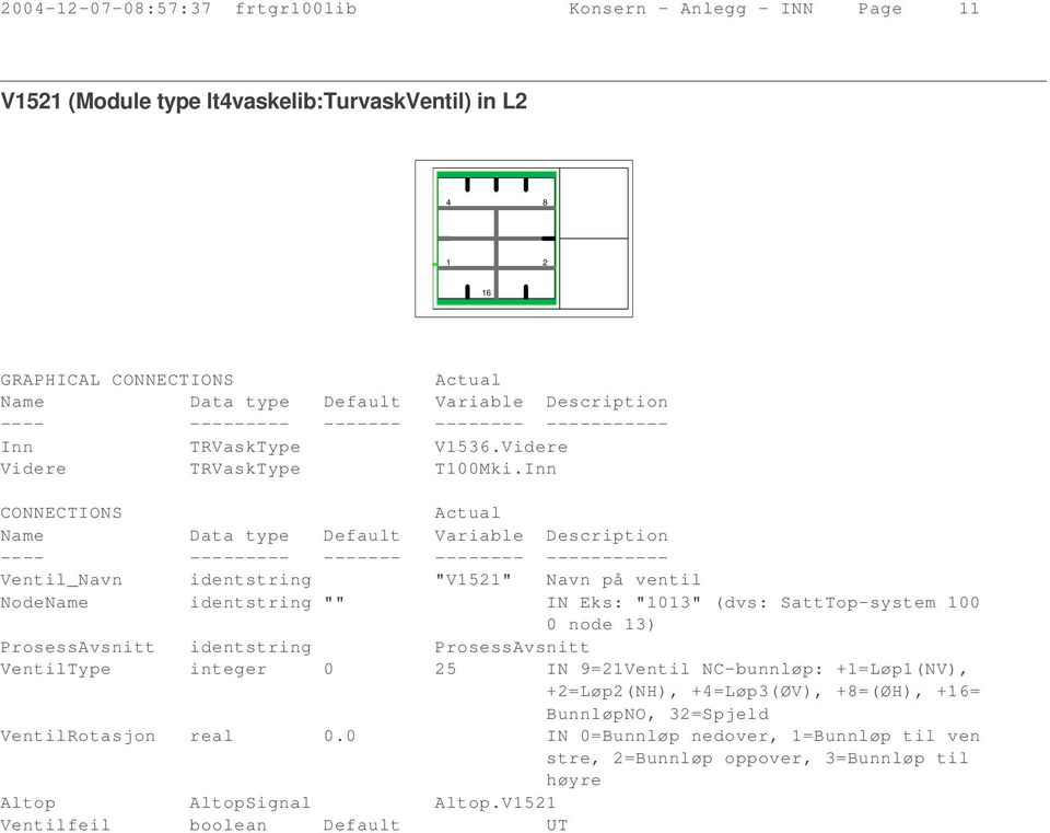 Inn Ventil_Navn identstring "V52" Navn på ventil NodeName identstring "" IN Eks: "03" (dvs: SattTop-system 00 0 node 3) ProsessAvsnitt identstring