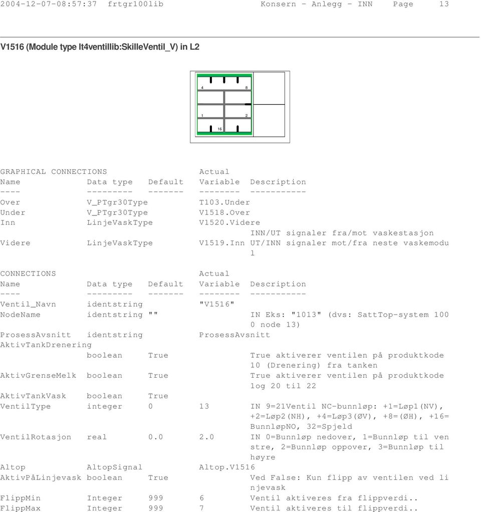 Inn UT/INN signaler mot/fra neste vaskemodu l Ventil_Navn identstring "V56" NodeName identstring "" IN Eks: "03" (dvs: SattTop-system 00 0 node 3) ProsessAvsnitt identstring ProsessAvsnitt