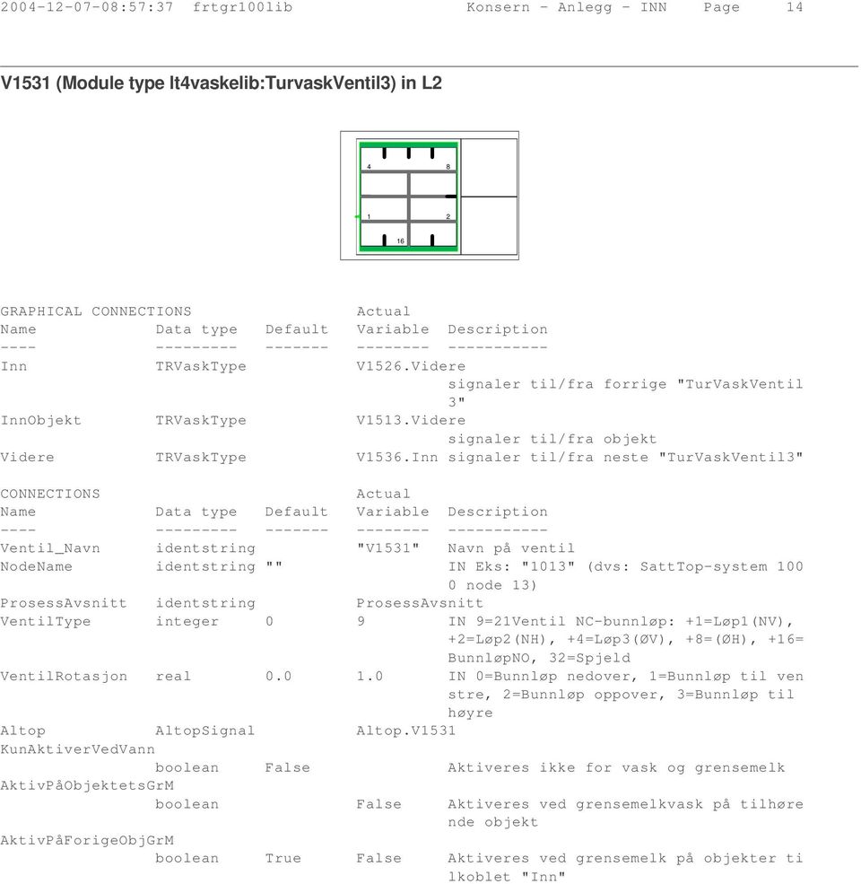 Inn signaler til/fra neste "TurVaskVentil3" Ventil_Navn identstring "V53" Navn på ventil NodeName identstring "" IN Eks: "03" (dvs: SattTop-system 00 0 node 3) ProsessAvsnitt identstring