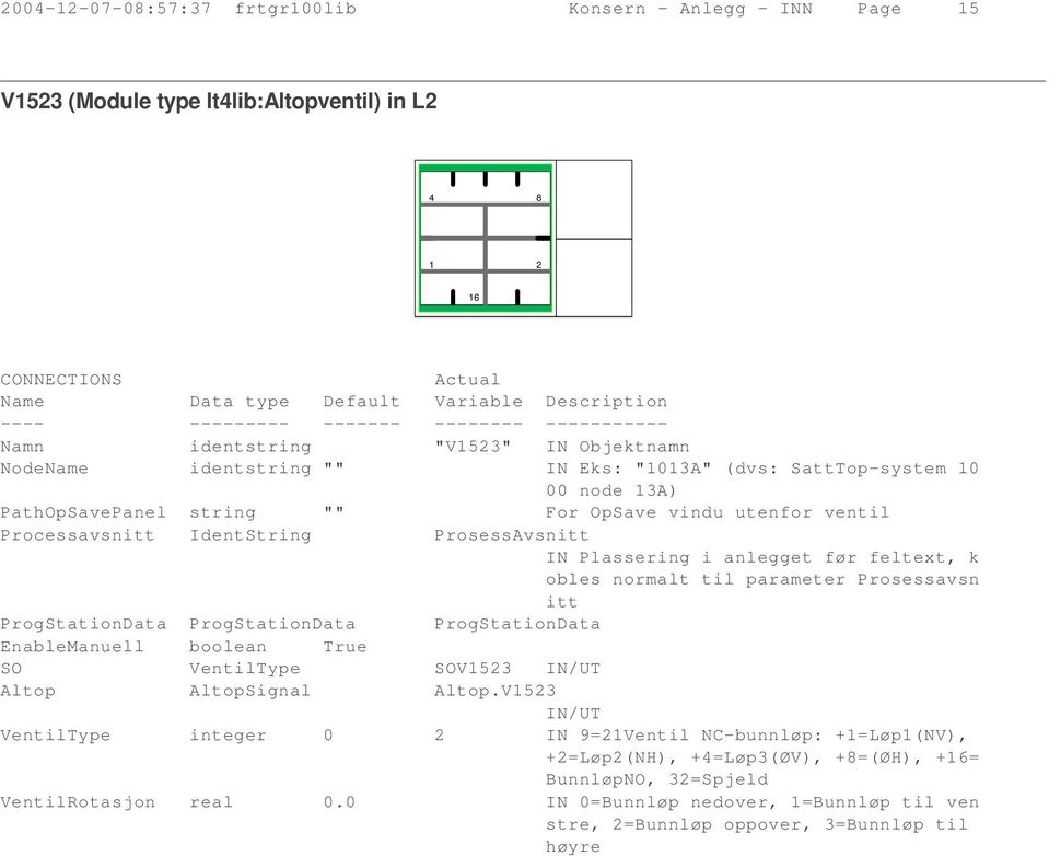 parameter Prosessavsn itt ProgStationData ProgStationData ProgStationData EnableManuell boolean True SO VentilType SOV523 IN/UT Altop AltopSignal Altop.