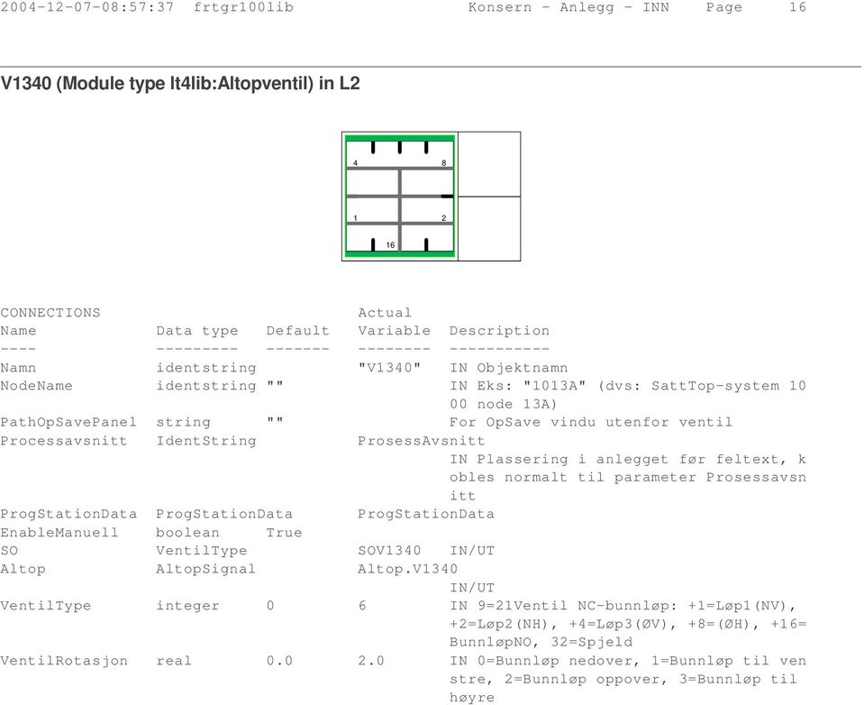 parameter Prosessavsn itt ProgStationData ProgStationData ProgStationData EnableManuell boolean True SO VentilType SOV340 IN/UT Altop AltopSignal Altop.