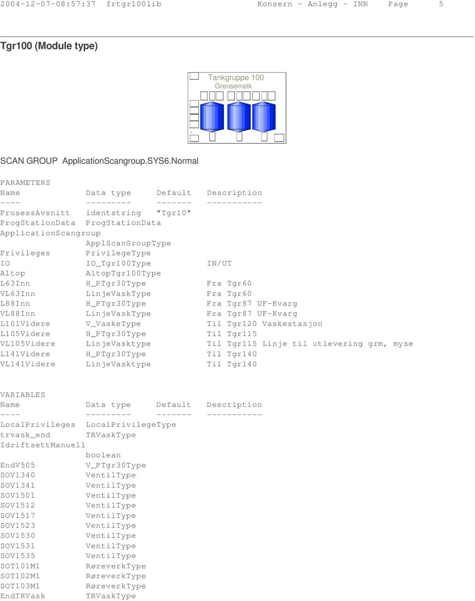 Privileges PrivilegeType IO IO_Tgr00Type IN/UT Altop AltopTgr00Type L63Inn H_PTgr30Type Fra Tgr60 VL63Inn LinjeVaskType Fra Tgr60 L88Inn H_PTgr30Type Fra Tgr87 UF-Kvarg VL88Inn LinjeVaskType Fra