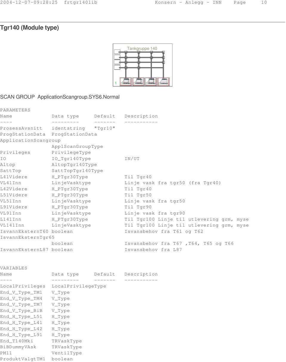 Privileges PrivilegeType IO IO_Tgr40Type IN/UT Altop AltopTgr40Type SattTop SattTopTgr40Type L4Videre H_PTgr30Type Til Tgr40 VL4Inn LinjeVasktype Linje vask fra tgr50 (fra Tgr40) L42Videre