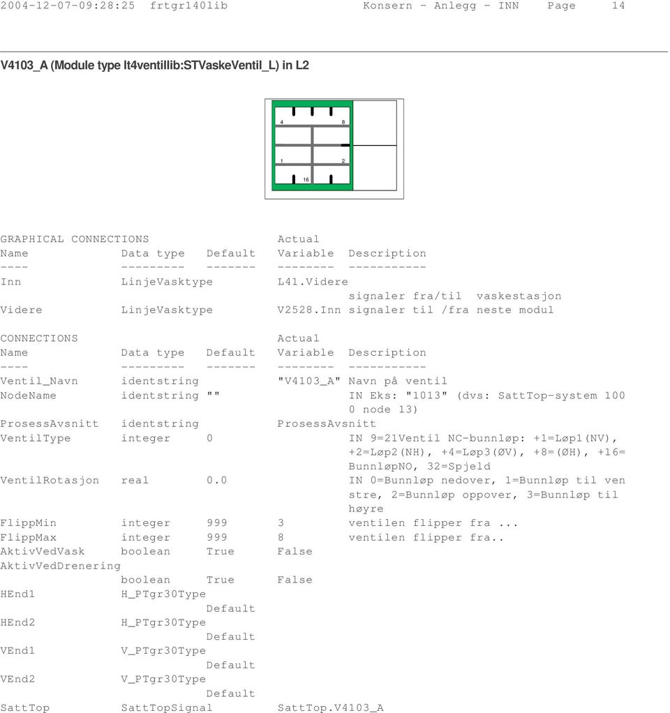 Inn signaler til /fra neste modul Ventil_Navn identstring "V403_A" Navn på ventil NodeName identstring "" IN Eks: "03" (dvs: SattTop-system 00 0 node 3) ProsessAvsnitt identstring ProsessAvsnitt