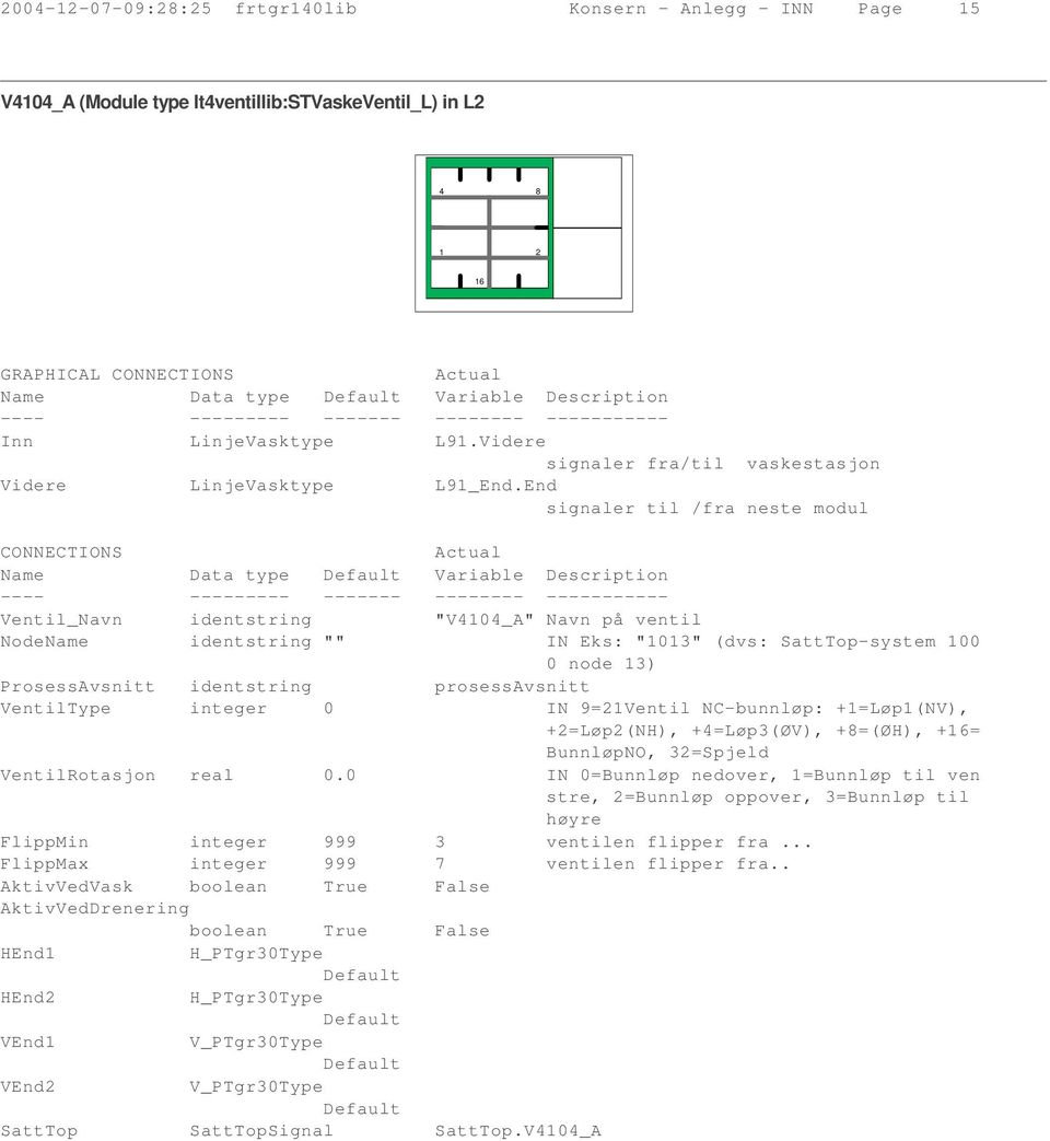 End signaler til /fra neste modul Ventil_Navn identstring "V404_A" Navn på ventil NodeName identstring "" IN Eks: "03" (dvs: SattTop-system 00 0 node 3) ProsessAvsnitt identstring prosessavsnitt