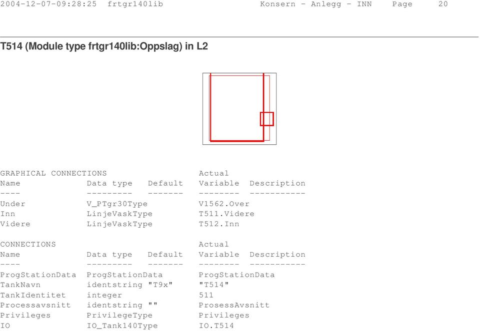 Inn ProgStationData ProgStationData ProgStationData TankNavn identstring "T9x" "T54" TankIdentitet