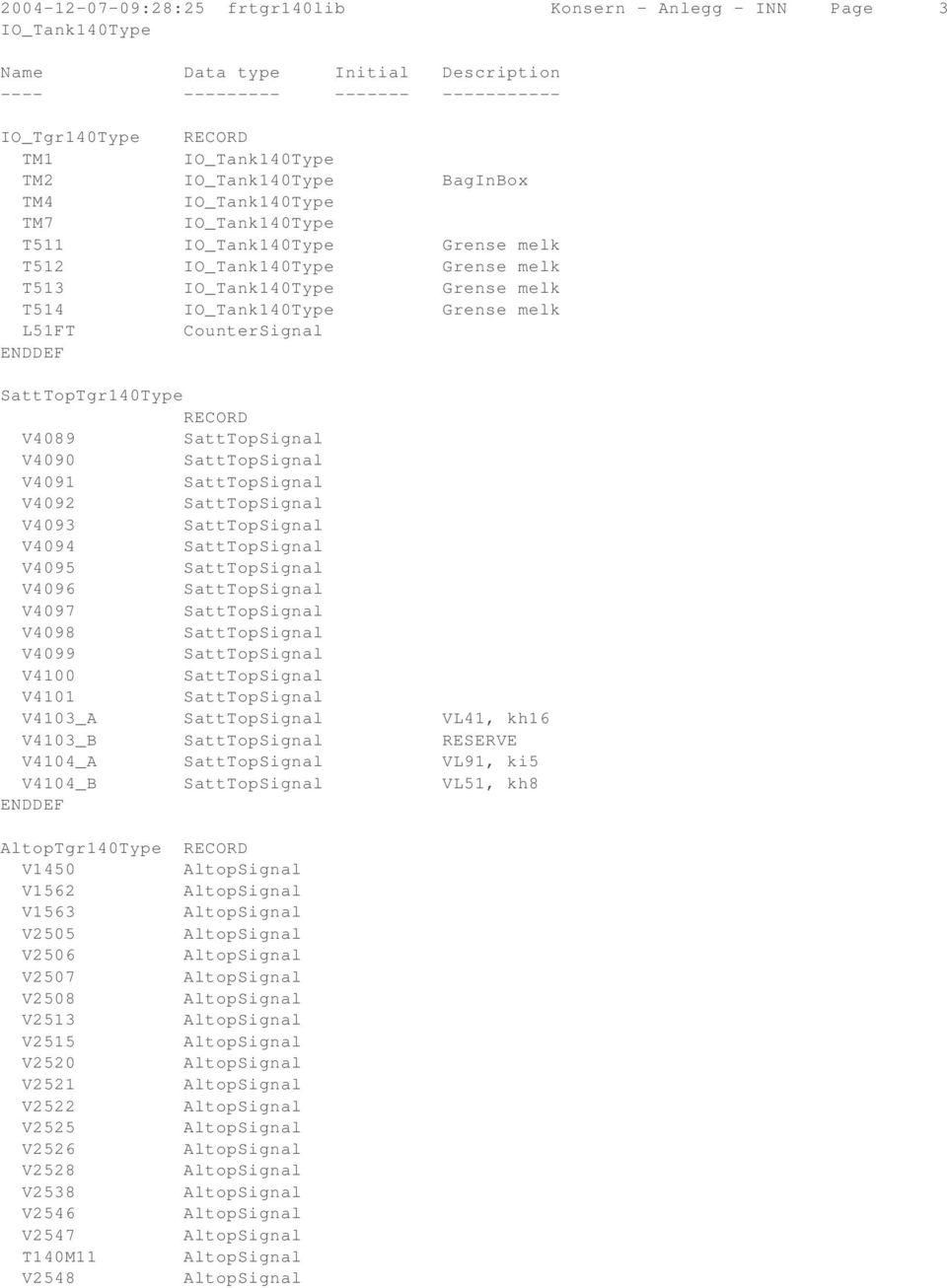 SattTopTgr40Type RECORD V4089 SattTopSignal V4090 SattTopSignal V409 SattTopSignal V4092 SattTopSignal V4093 SattTopSignal V4094 SattTopSignal V4095 SattTopSignal V4096 SattTopSignal V4097