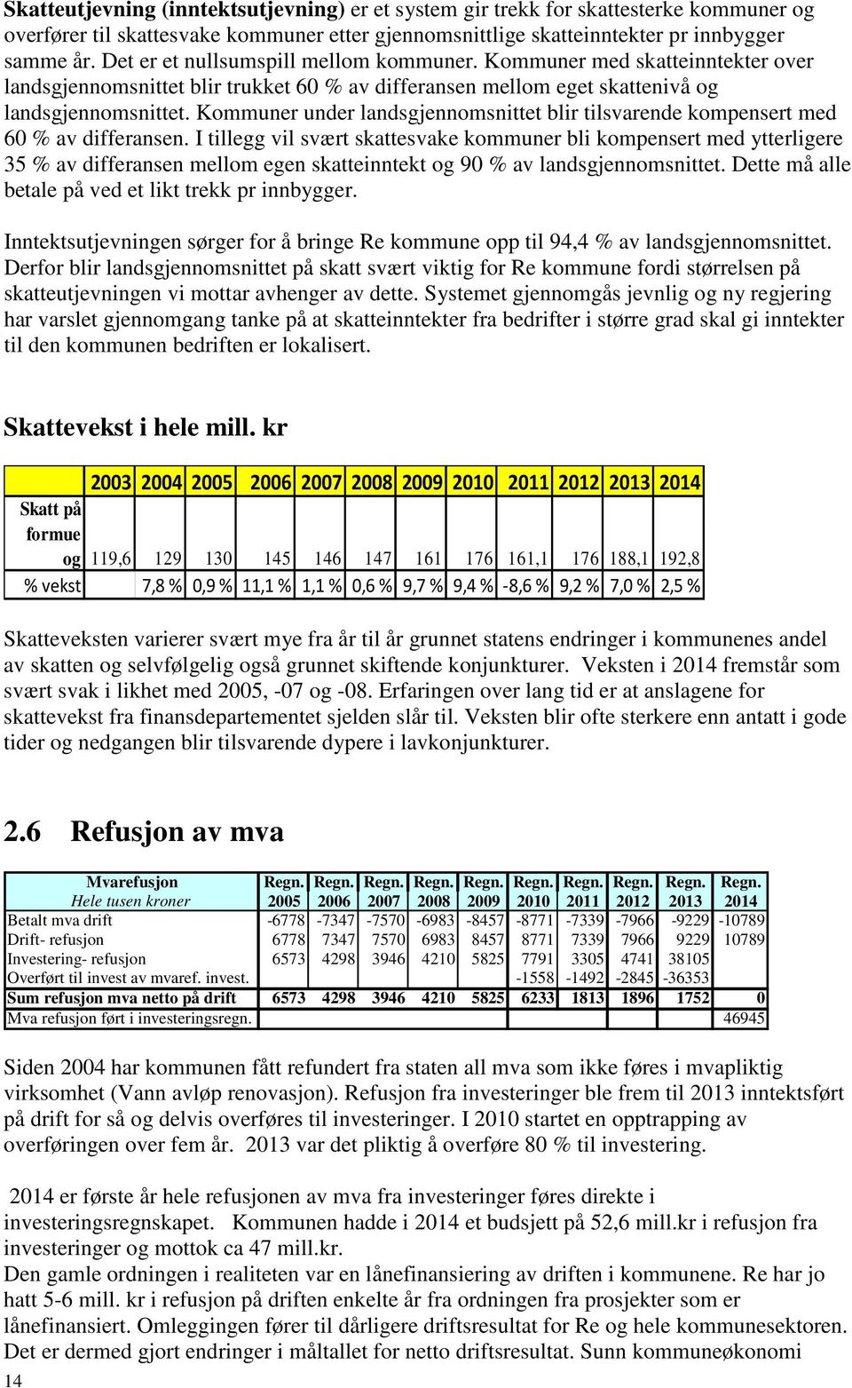 Kommuner under landsgjennomsnittet blir tilsvarende kompensert med 60 % av differansen.