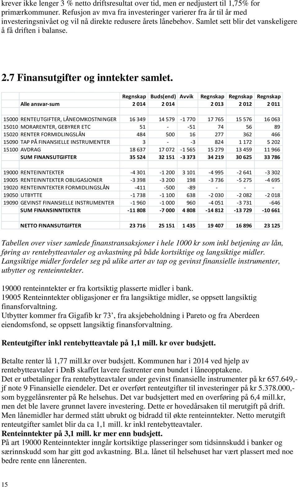 7 Finansutgifter og inntekter samlet.