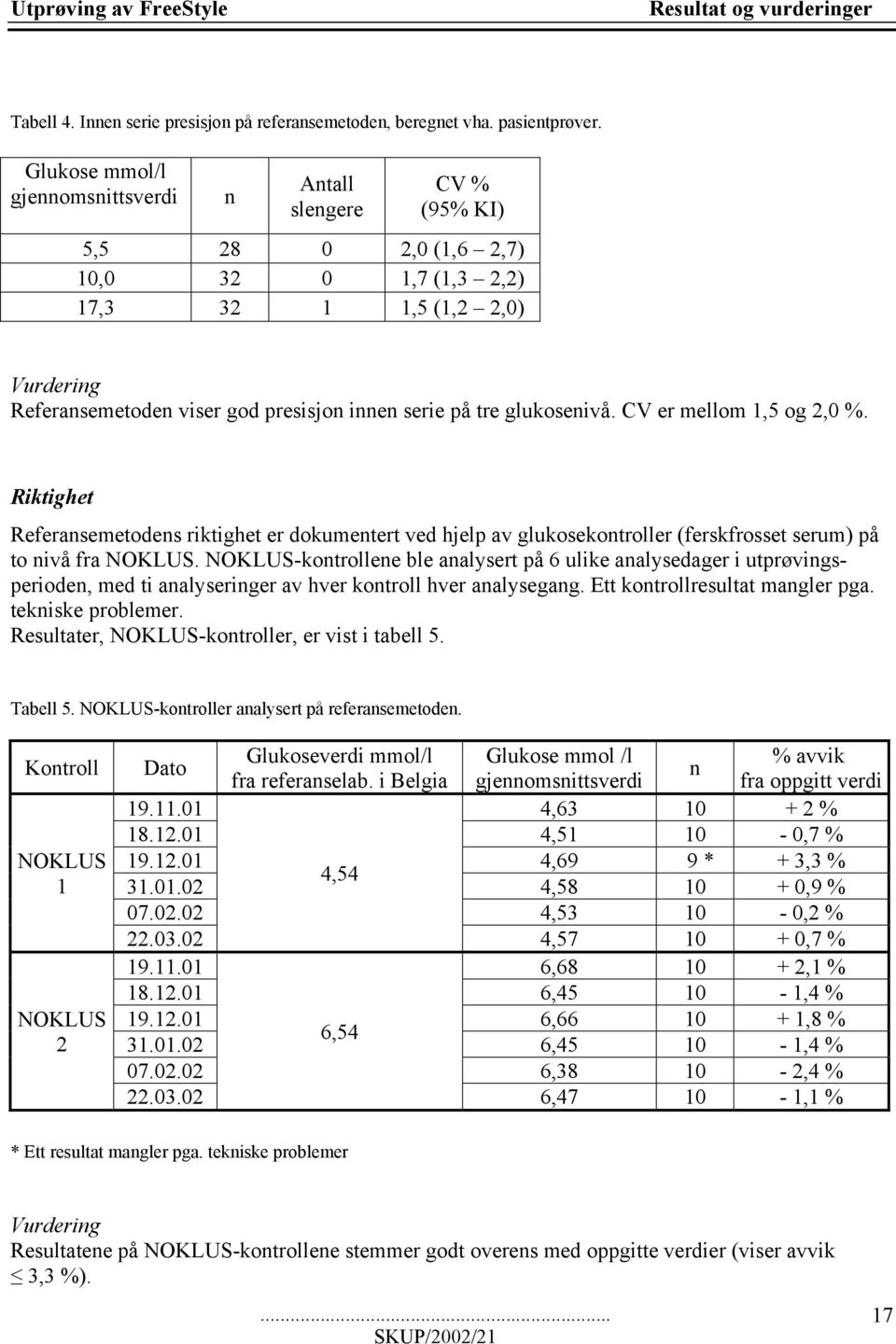 tre glukosenivå. CV er mellom 1,5 og 2,0 %. Riktighet Referansemetodens riktighet er dokumentert ved hjelp av glukosekontroller (ferskfrosset serum) på to nivå fra NOKLUS.