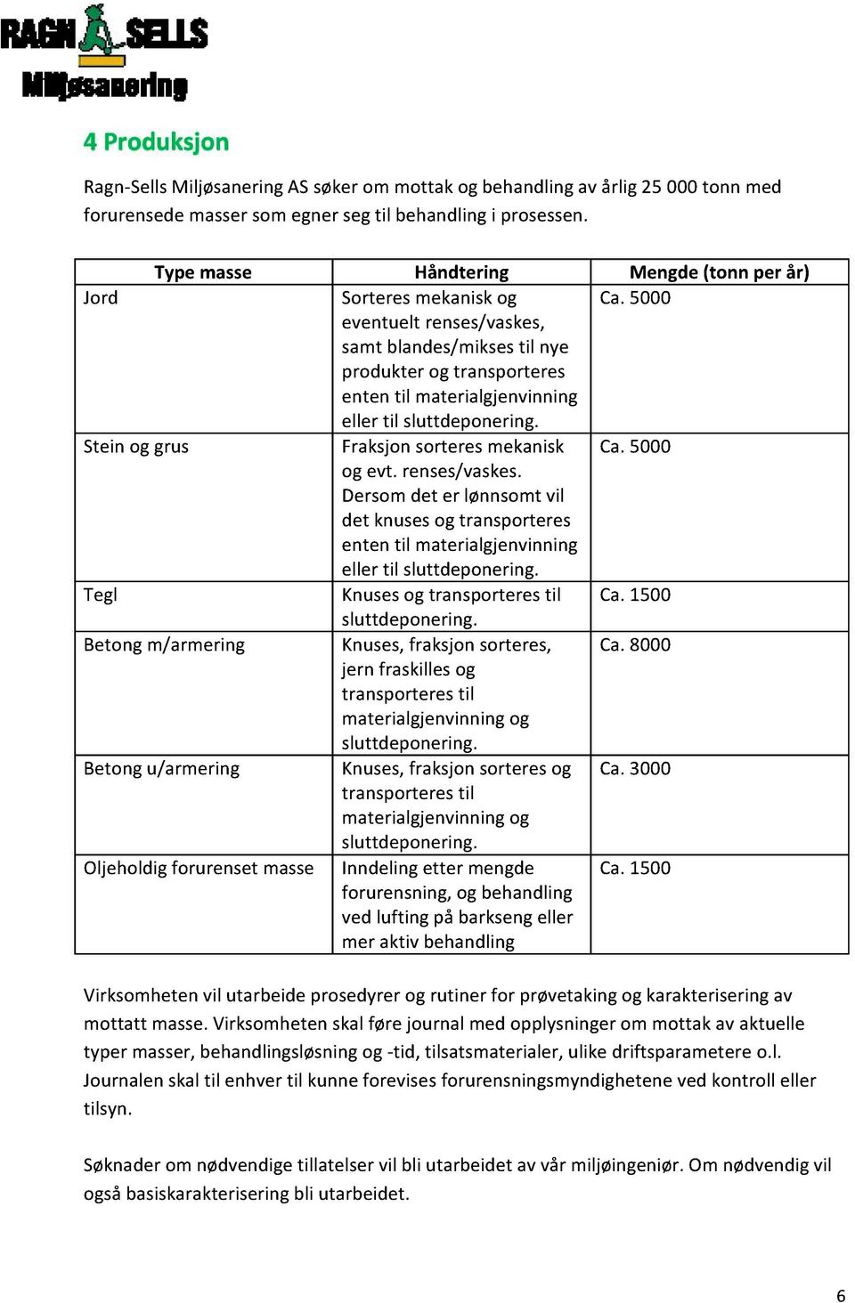 5000 eventueltrenses/vaskes, samtblandes/miksestil nye produkterog transporteres enten til materialgjenvinning eller til sluttdeponering. Steinog grus Fraksjonsorteresmekanisk Ca.5000 og evt.