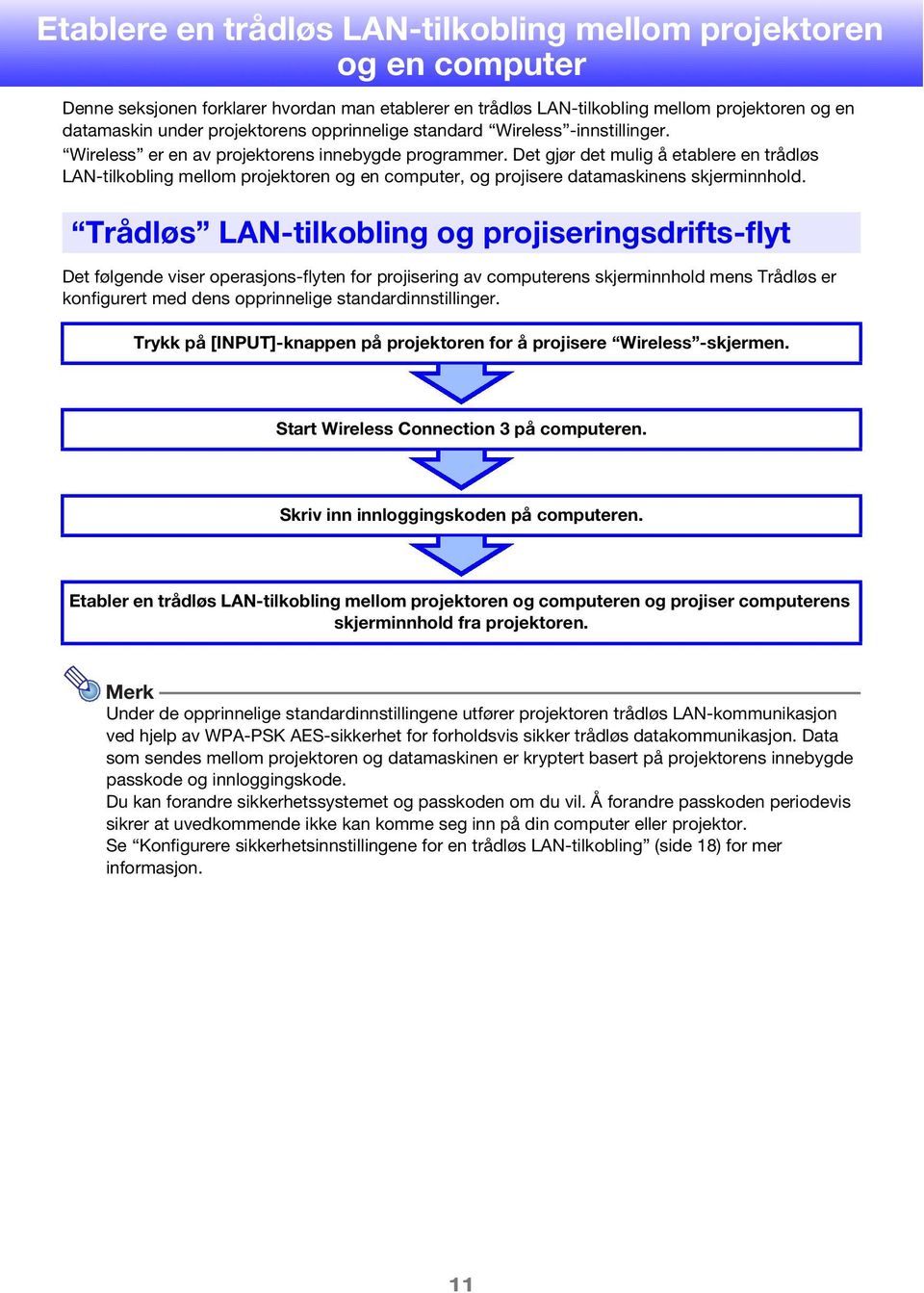 Det gjør det mulig å etablere en trådløs LAN-tilkobling mellom projektoren og en computer, og projisere datamaskinens skjerminnhold.