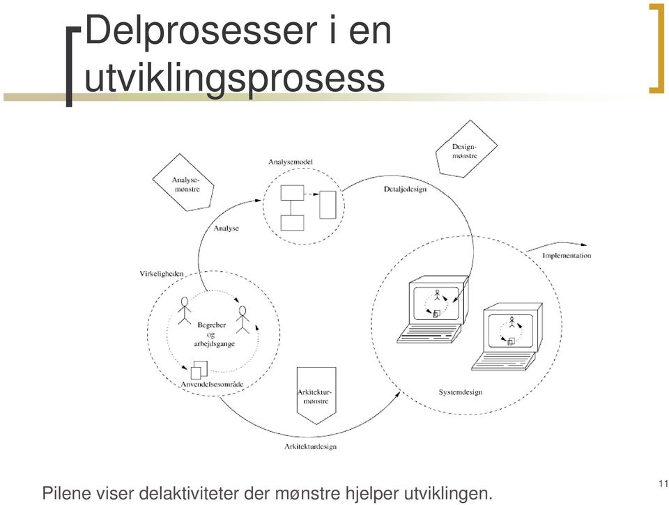 viser delaktiviteter der