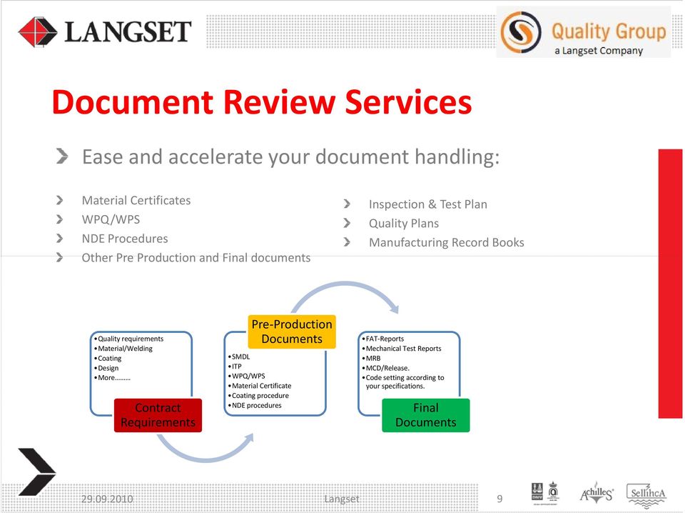 Coating Design More Contract Requirements Pre-Production Documents SMDL ITP WPQ/WPS Material Certificate Coating procedure NDE