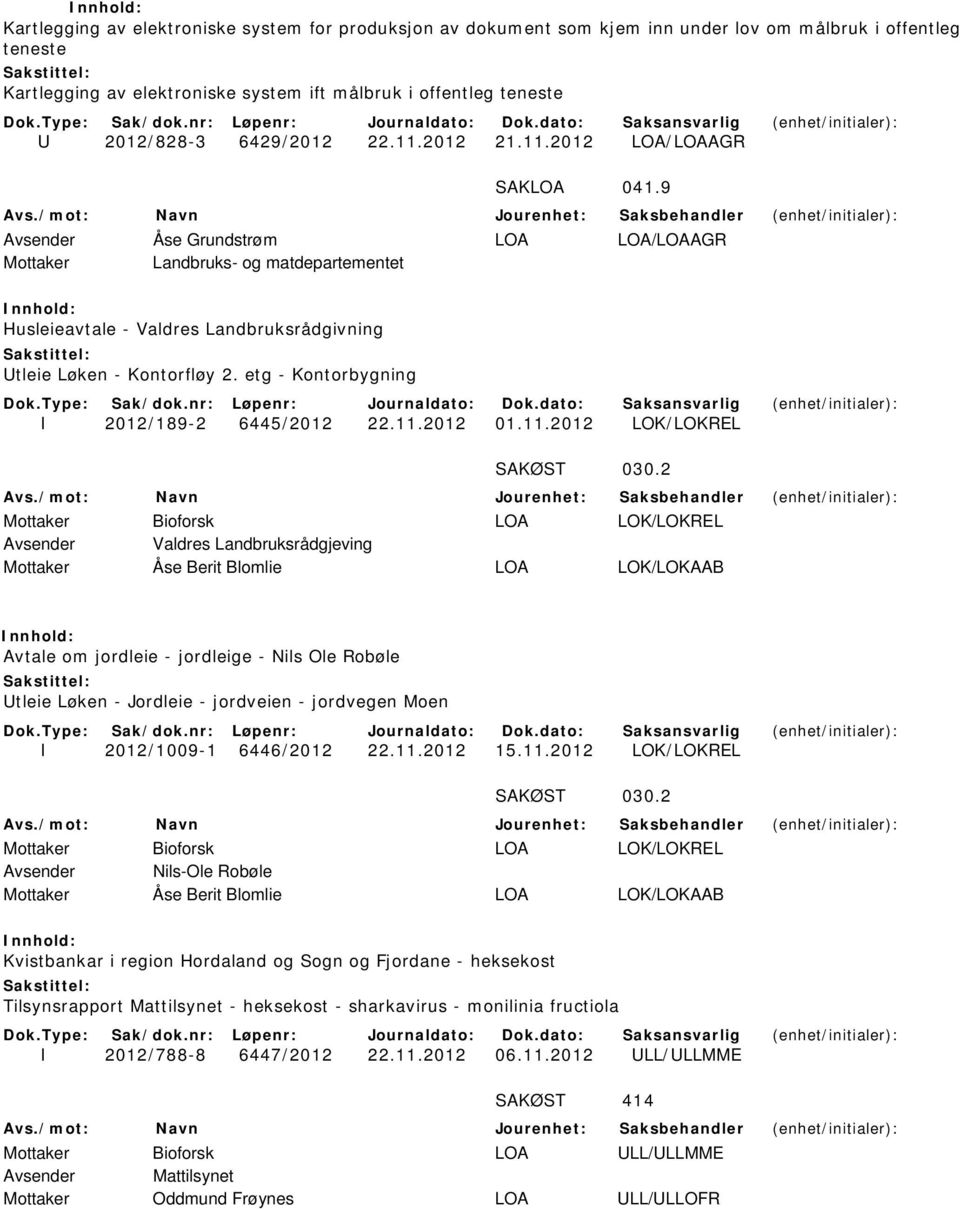 9 Avsender Åse Grundstrøm LOA LOA/LOAAGR Mottaker Landbruks- og matdepartementet Husleieavtale - Valdres Landbruksrådgivning Utleie Løken - Kontorfløy 2. etg - Kontorbygning I 2012/189-2 6445/2012 22.