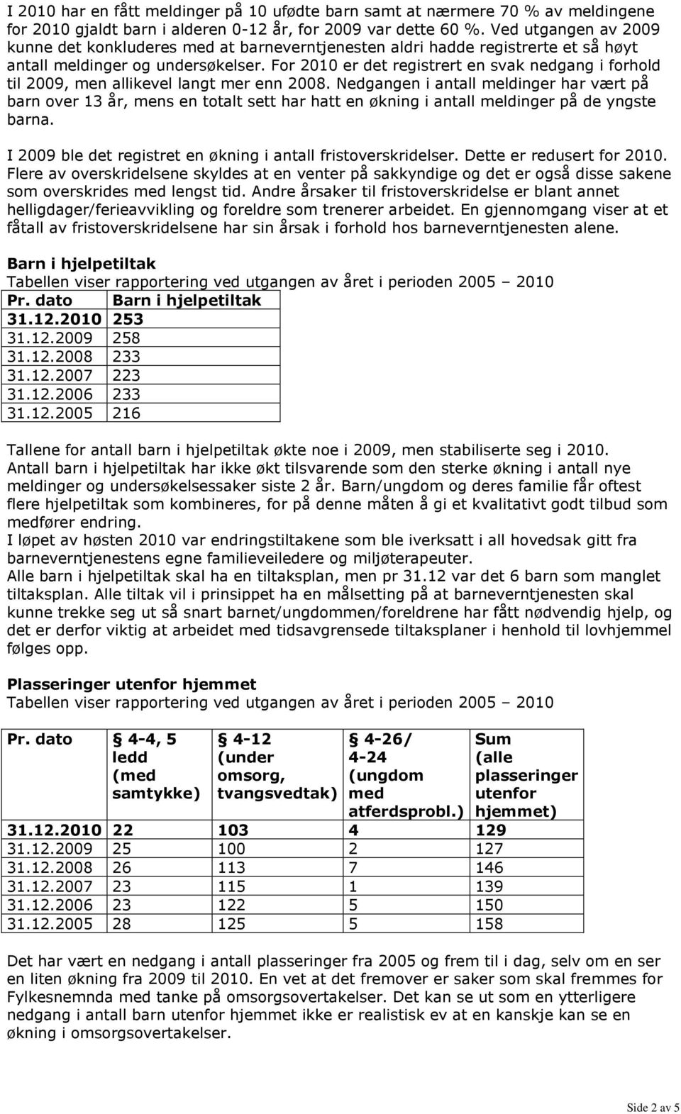 For 2010 er det registrert en svak nedgang i forhold til 2009, men allikevel langt mer enn 2008.