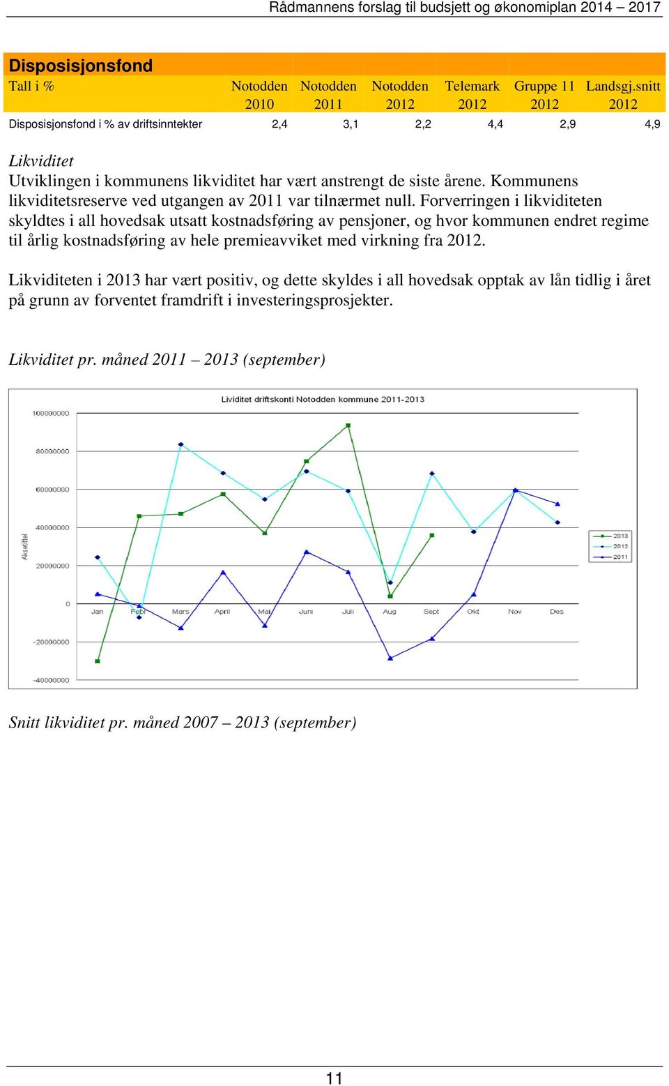 Kommunens likviditetsreserve ved utgangen av 2011 var tilnærmet null.