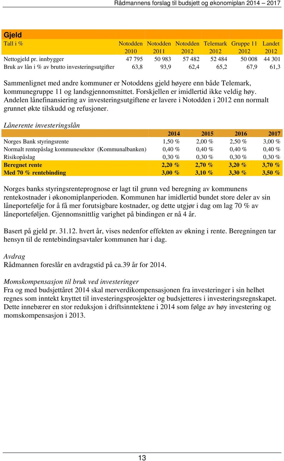 Telemark, kommunegruppe 11 og landsgjennomsnittet. Forskjellen er imidlertid ikke veldig høy.