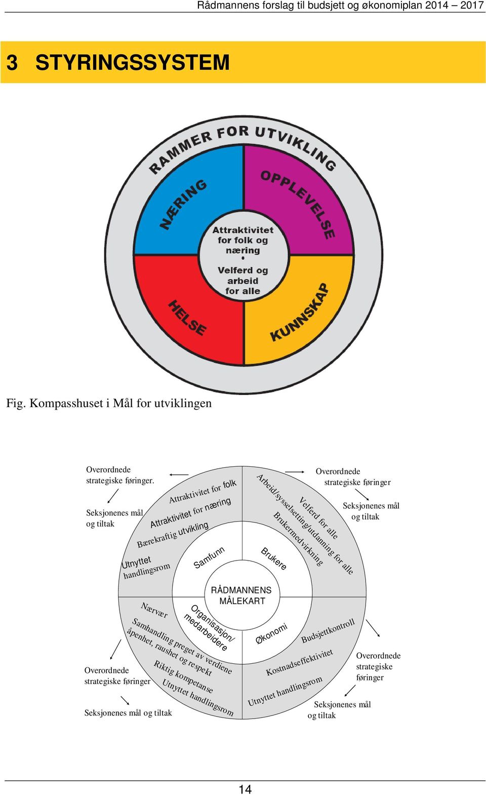 Arbeid/sysselsetting/utdanning for alle Velferd for alle Brukermedvirkning Overordnede strategiske føringer Seksjonenes mål og tiltak Overordnede strategiske føringer