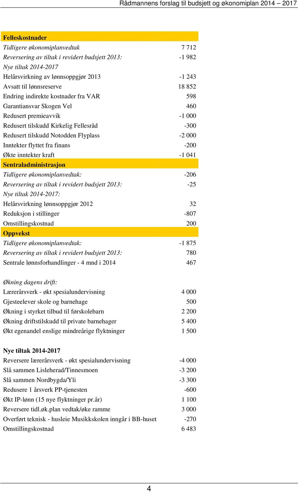 fra finans -200 Økte inntekter kraft -1 041 Sentraladministrasjon Tidligere økonomiplanvedtak: -206 Reversering av tiltak i revidert budsjett 2013: -25 Nye tiltak 2014-2017: Helårsvirkning