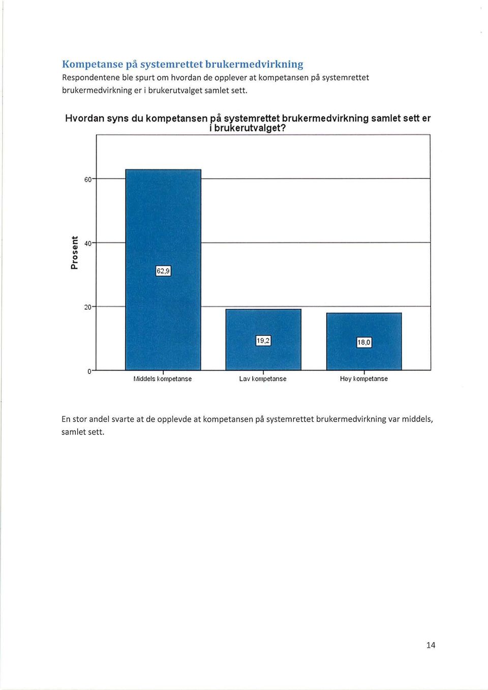 Hvordan syns du kompetansen på systemrettet brukermedvirkning samlet sett er i brukerutvalget?... c Gl Ill.