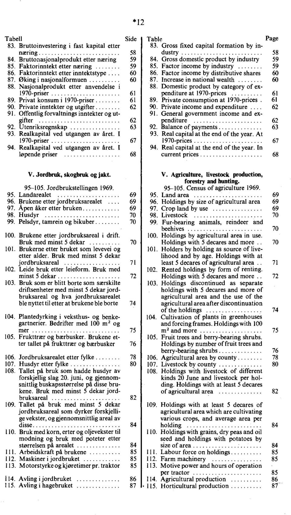 Utenriksregnskap 6 9. Realkapital ved utgangen av året. I 970priser 67 9. Realkapital ved utgangen av året. I løpende priser 68 Table Page 8. Gross fixed capital formation by industry 58 8.