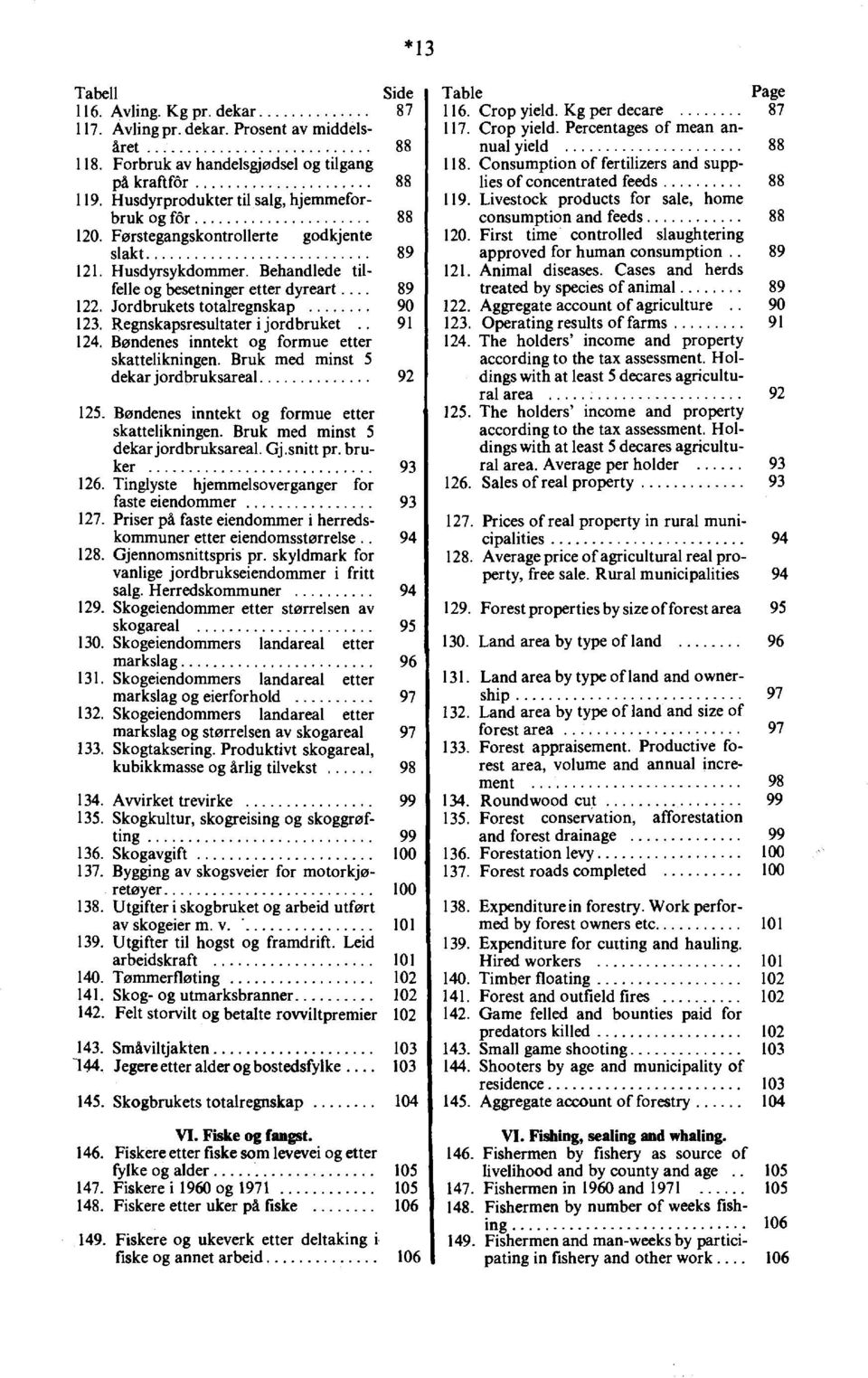 Bruk med minst 5 dekar jordbruksareal 9 5. Bøndenes inntekt og formue etter skattelikningen. Bruk med minst 5 dekar jordbruksareal. Gj.snitt pr. bruker 9 6.