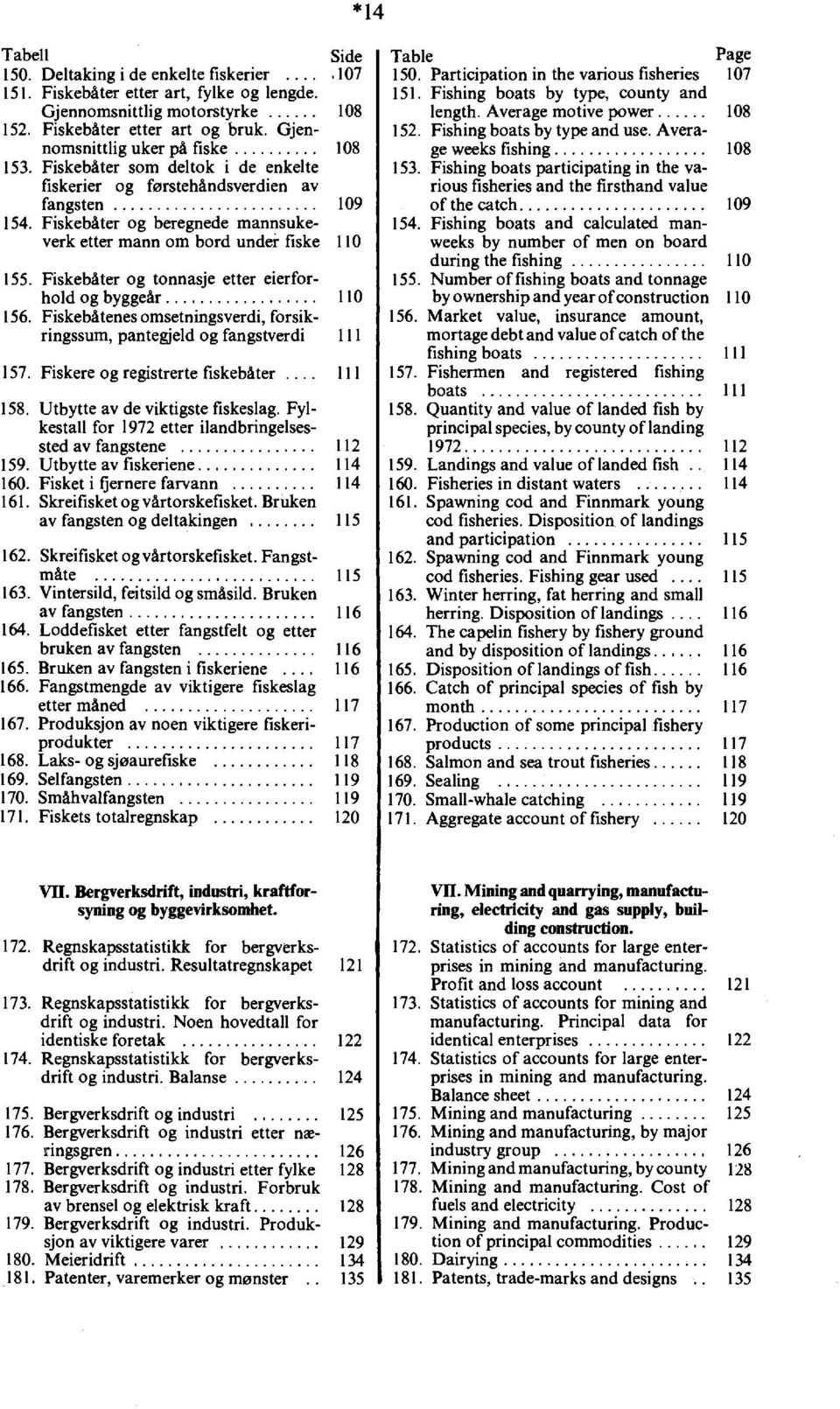 Fiskebåter og tonnasje etter eierforhold og byggeår 0 56. Fiskebåtenes omsetningsverdi, forsikringssum, pantegjeld og fangstverdi 57. Fiskere og registrerte fiskebåter 58.