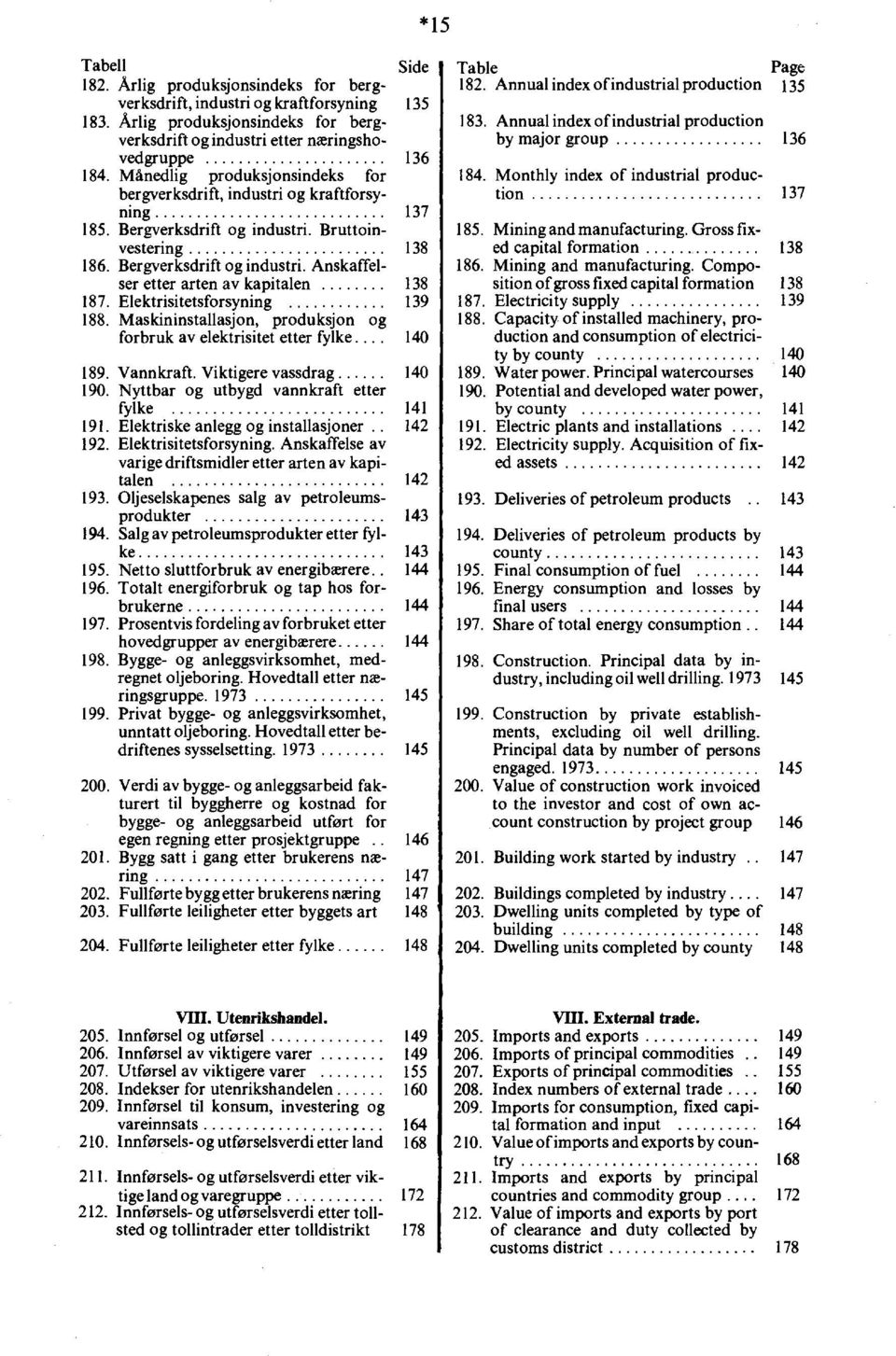 Elektrisitetsforsyning 9 88. Maskininstallasjon, produksjon og forbruk av elektrisitet etter fylke... 0 89. Vannkraft. Viktigere vassdrag 0 90. Nyttbar og utbygd vannkraft etter fylke 9.