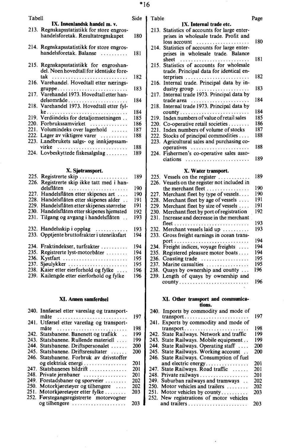 Verdiindeks for detaljomsetningen.. 85 0. Forbrukssamvirket 86. Volumindeks over lagerhold 87. Lager av viktigere varer 88. Landbrukets salgs og innkjøpssamvirke 88. Lovbeskyttede fiskesalgslag 89 X.