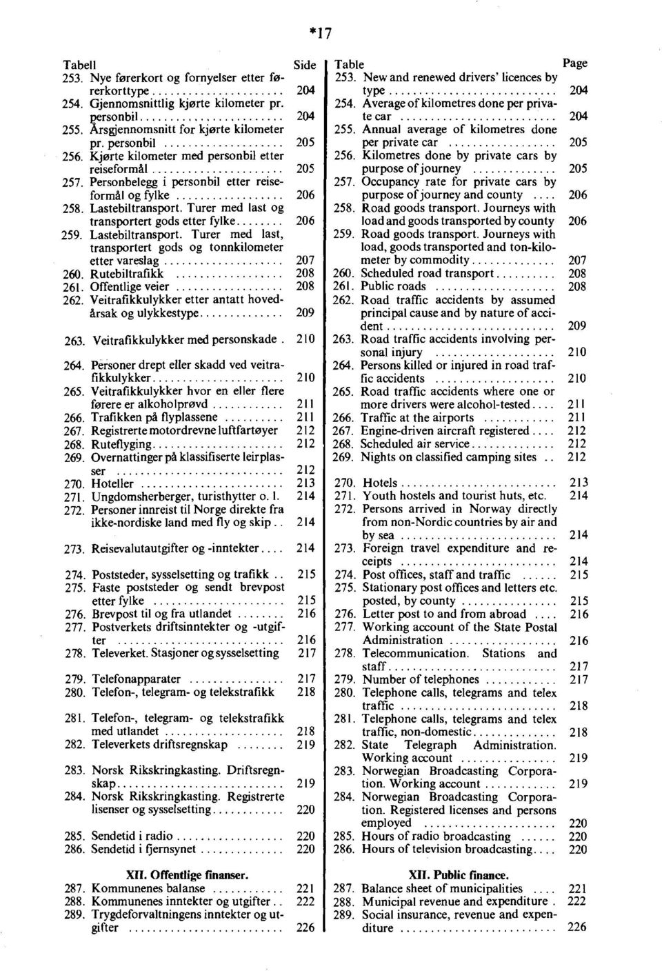 Lastebiltransport. Turer med last, transportert gods og tonnkilometer etter vareslag 07 60. Rutebiltrafikk 08 6. Offentlige veier 08 6. Veitrafikkulykker etter antatt hovedårsak og ulykkestype 09 6.