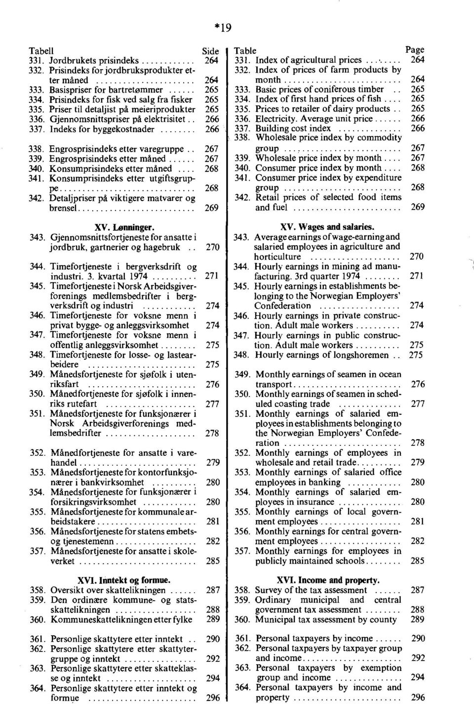 Konsumprisindeks etter måned 68. Konsumprisindeks etter utgiftsgruppe 68. Detalj priser på viktigere matvarer og brensel 69 XV. Lønninger.