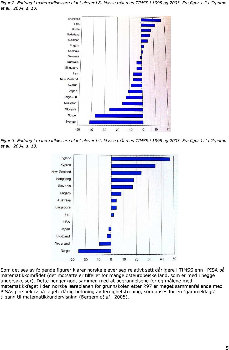 Som det ses av følgende figurer klarer norske elever seg relativt sett dårligere i TIMSS enn i PISA på matematikkområdet (det motsatte er tilfellet for mange østeuropeiske land, som er med i begge