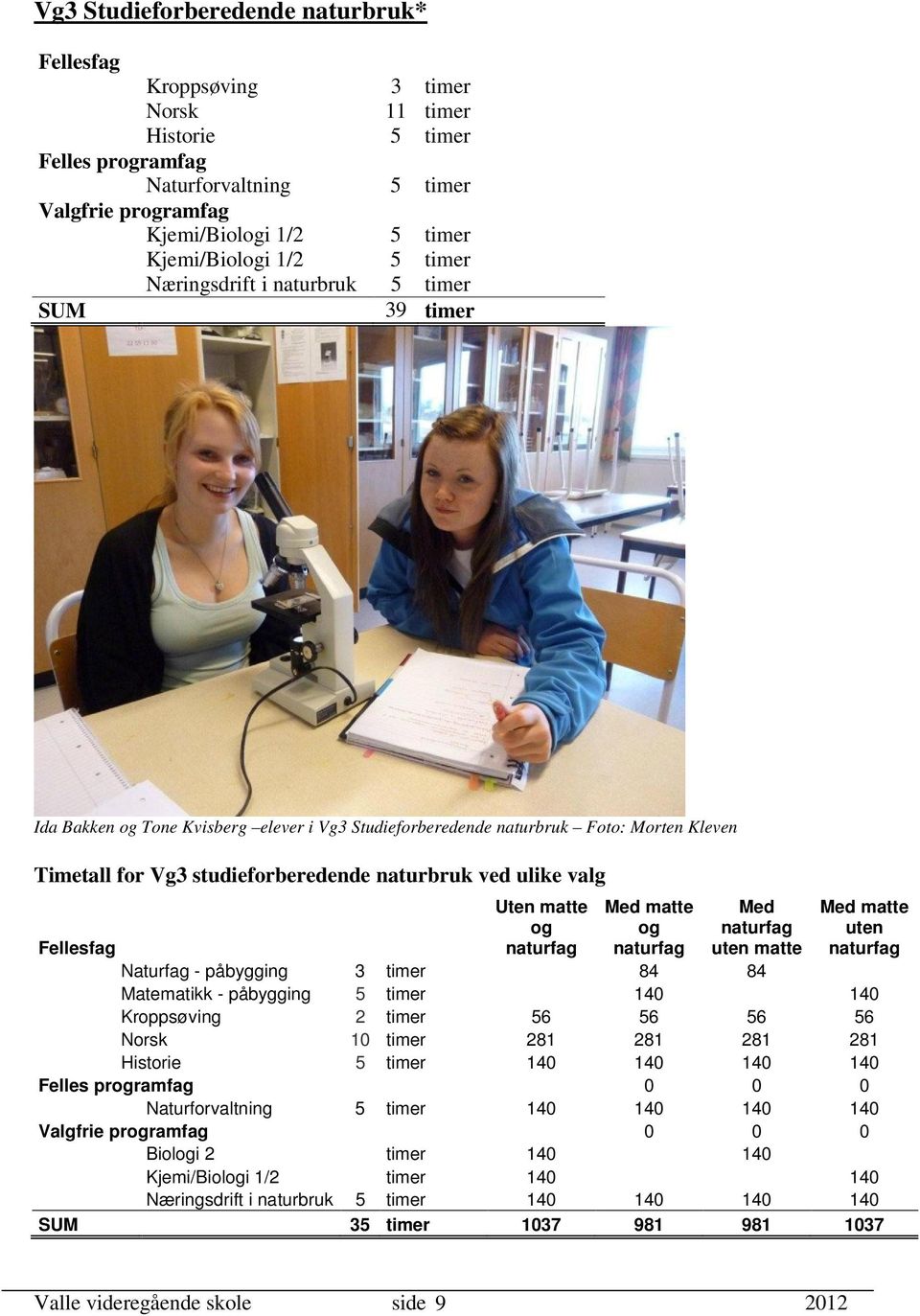 naturfag Med matte og naturfag Med naturfag uten matte Med matte uten naturfag Naturfag - påbygging 3 timer 84 84 Matematikk - påbygging 5 timer 140 140 Kroppsøving 56 56 56 56 Norsk 10 timer 281 281