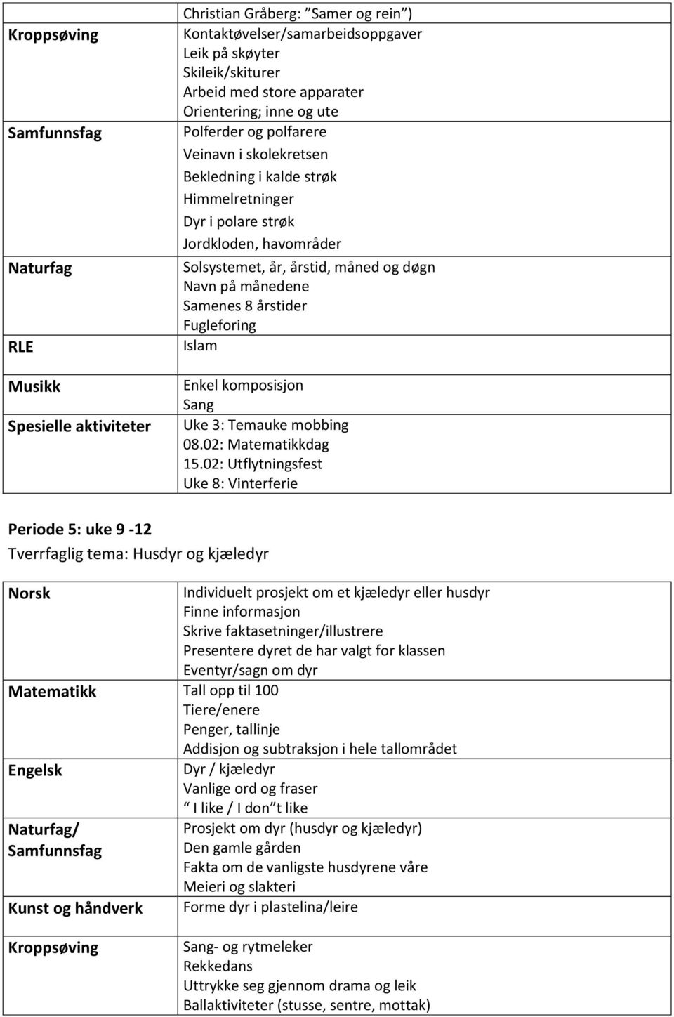 på månedene Samenes 8 årstider Fugleforing Islam Enkel komposisjon Sang Uke 3: Temauke mobbing 08.02: Matematikkdag 15.