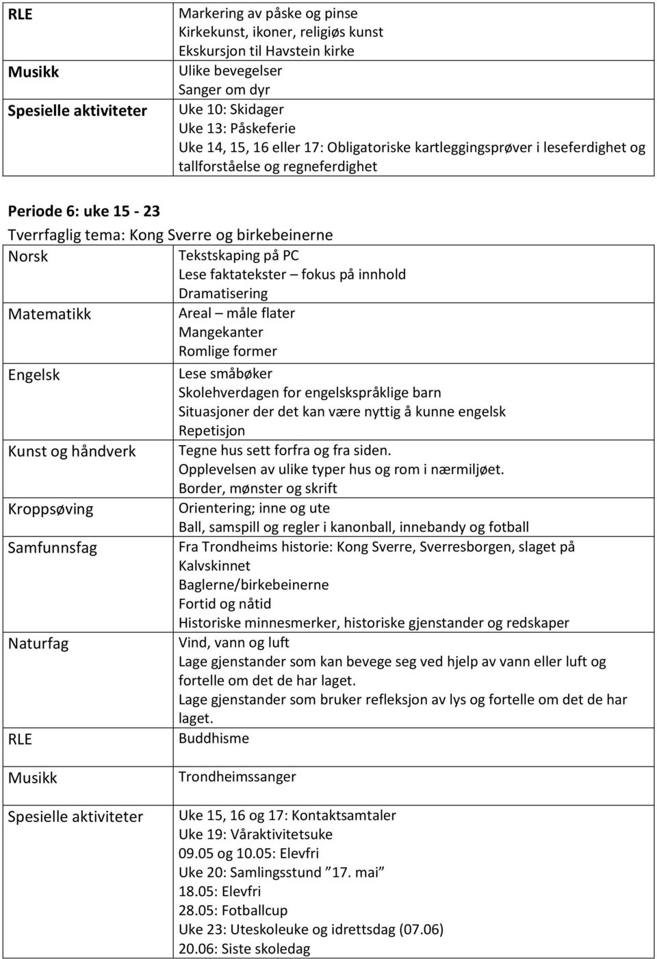 Lese faktatekster fokus på innhold Dramatisering Matematikk Areal måle flater Mangekanter Romlige former Engelsk Lese småbøker Skolehverdagen for engelskspråklige barn Situasjoner der det kan være