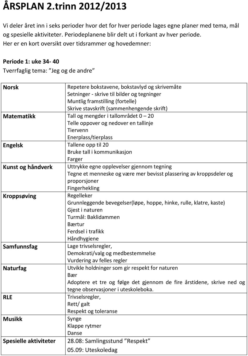 tegninger Muntlig framstilling (fortelle) Skrive stavskrift (sammenhengende skrift) Matematikk Tall og mengder i tallområdet 0 20 Telle oppover og nedover en tallinje Tiervenn Enerplass/tierplass