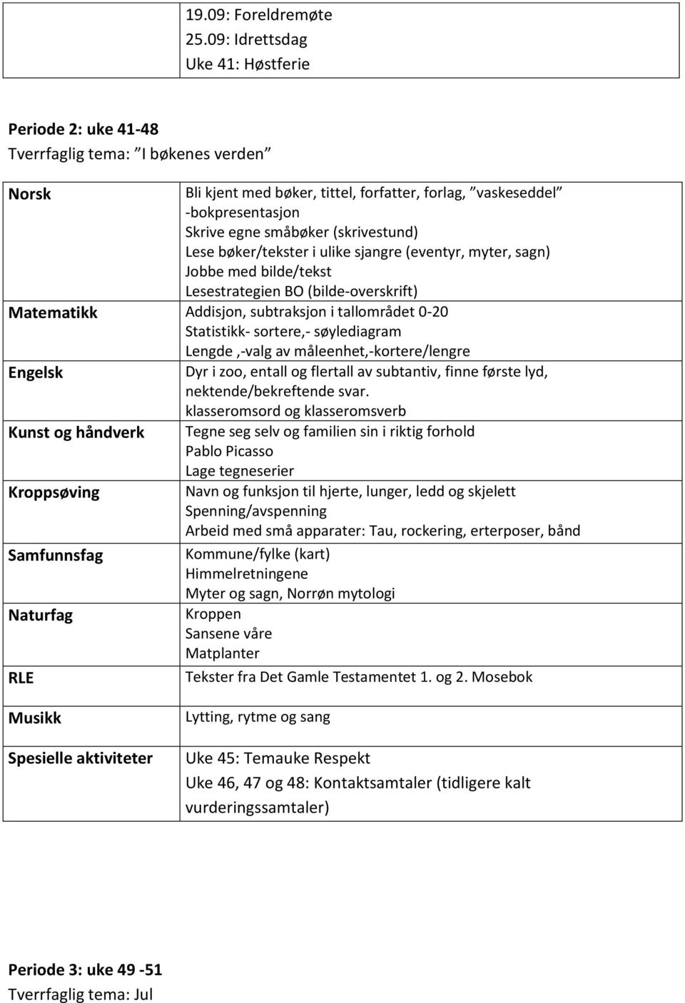 (skrivestund) Lese bøker/tekster i ulike sjangre (eventyr, myter, sagn) Jobbe med bilde/tekst Lesestrategien BO (bilde-overskrift) Matematikk Addisjon, subtraksjon i tallområdet 0-20 Statistikk-