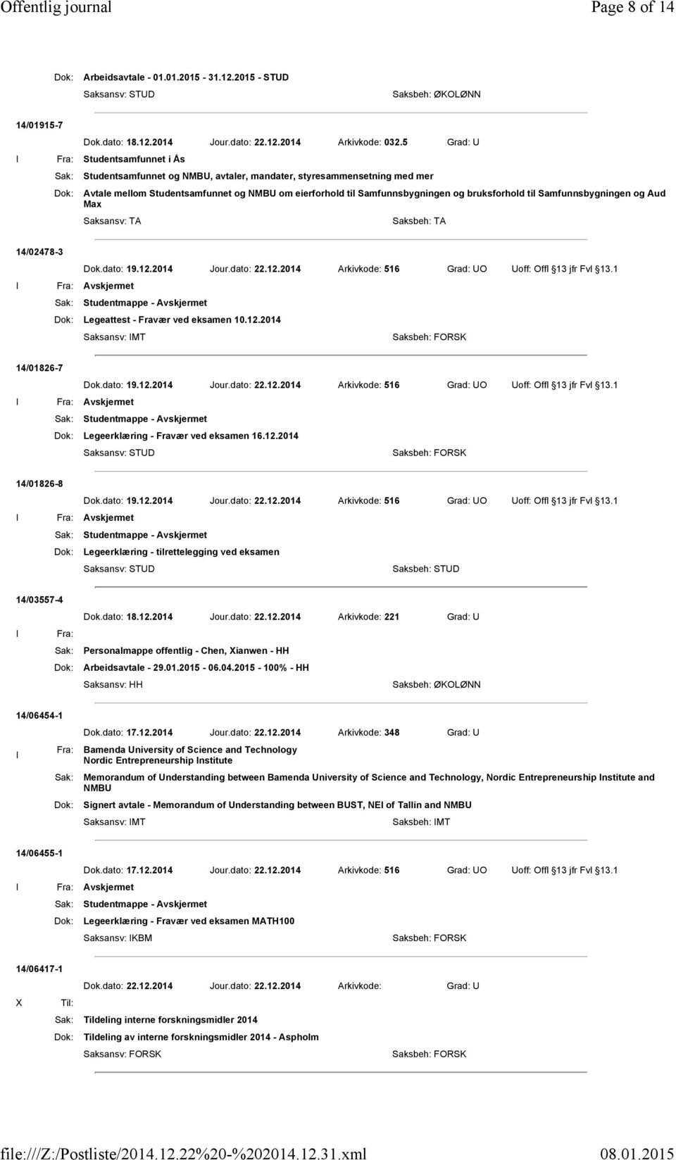 bruksforhold til Samfunnsbygningen og Aud Max Saksansv: TA Saksbeh: TA 14/02478-3 Dok.dato: 19.12.2014 Jour.dato: 22.12.2014 Arkivkode: 516 Grad: UO Uoff: Offl 13 jfr Fvl 13.