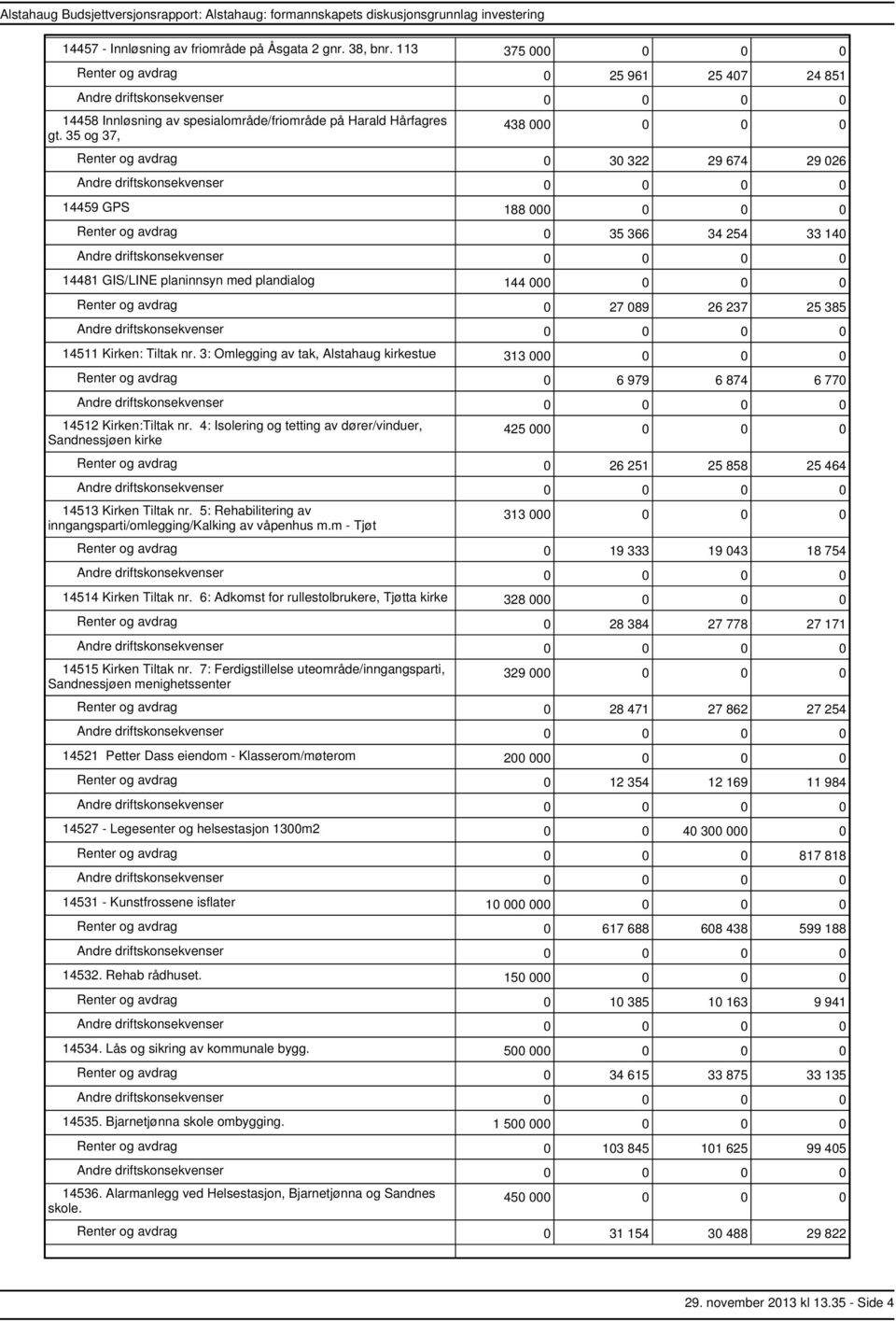 0 27 089 26 237 25 385 14511 Kirken: Tiltak nr. 3: Omlegging av tak, Alstahaug kirkestue 313 000 0 0 0 Renter og avdrag 0 6 979 6 874 6 770 14512 Kirken:Tiltak nr.