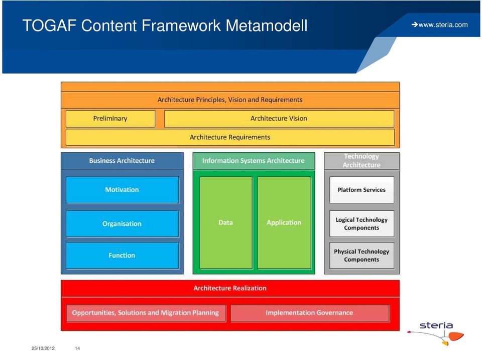 Framework