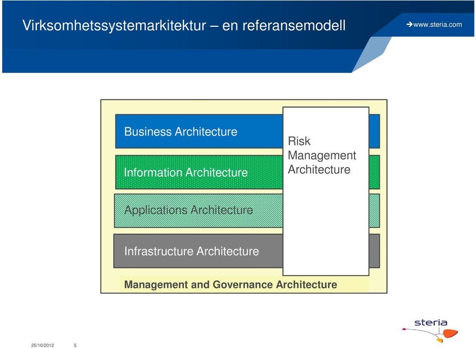 Architecture Applications Architecture Infrastructure